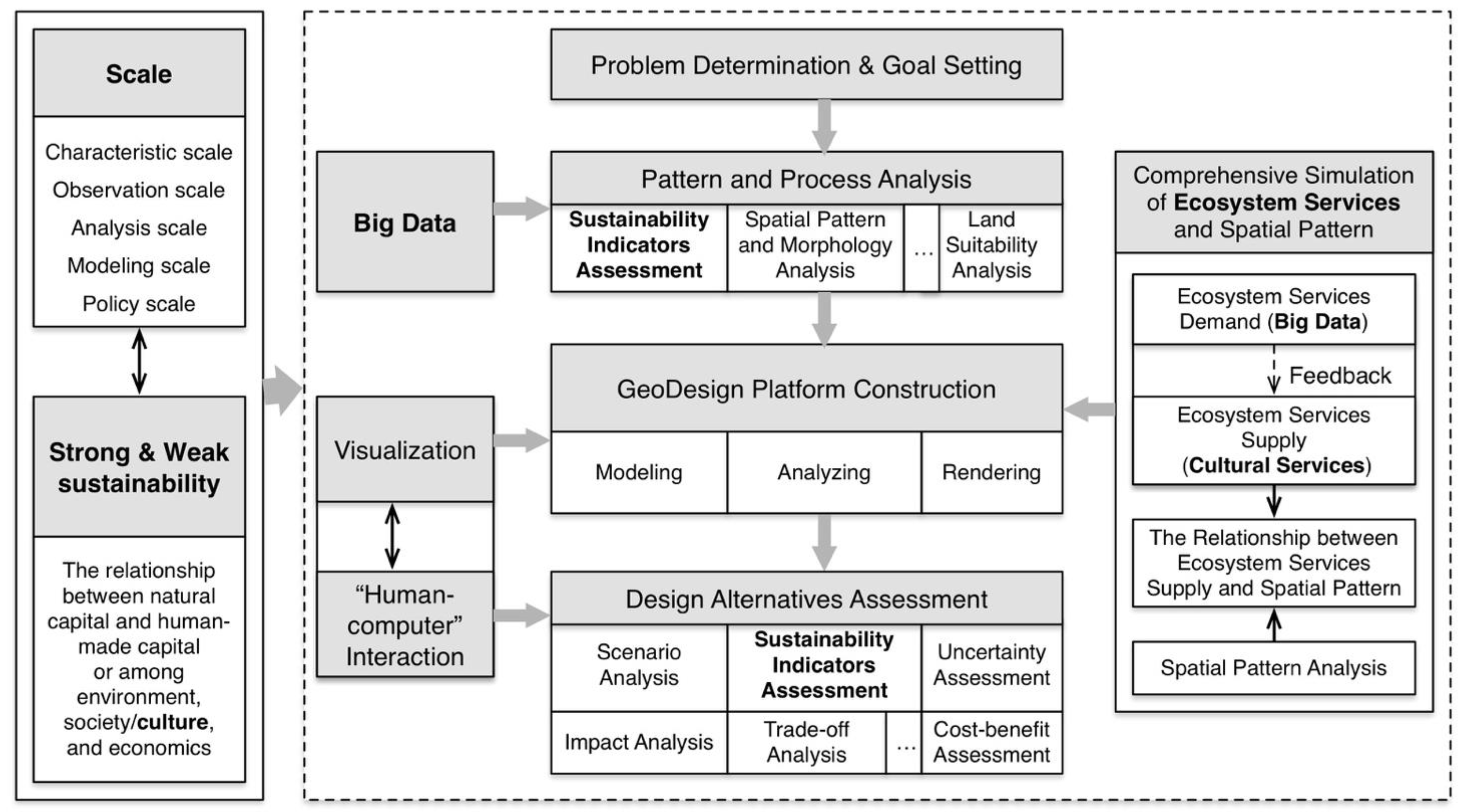 Sustainability 11 00833 g002