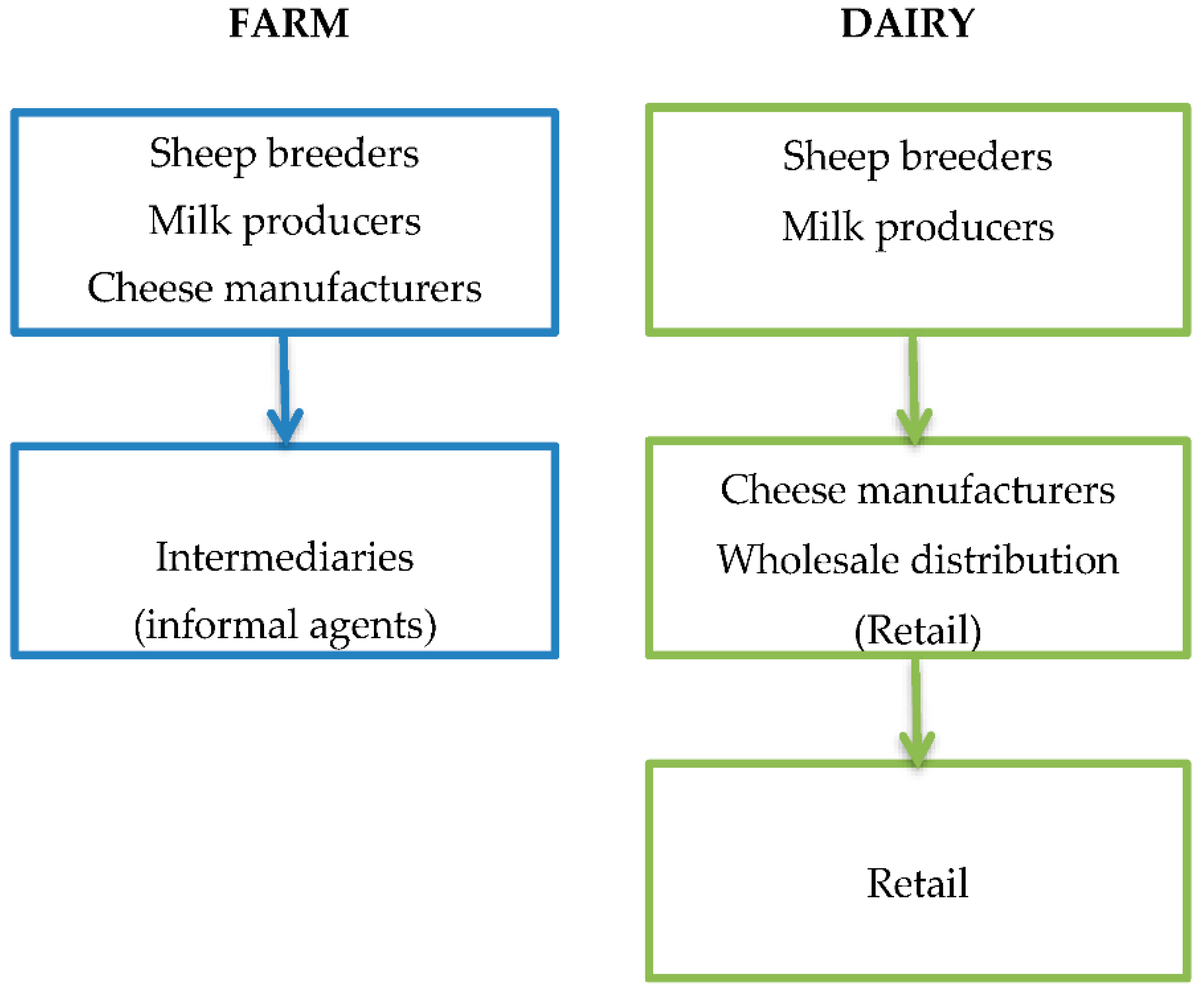 Sustainability 11 00834 g004 Sustainability 11 00834 g004