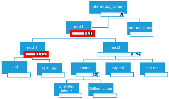 Sustainability 11 00835 g0a1