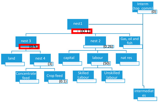 Sustainability 11 00835 g0a2