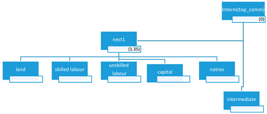 Sustainability 11 00835 g0a3
