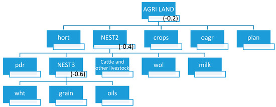 Sustainability 11 00835 g0a4