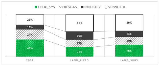Sustainability 11 00835 g0a5