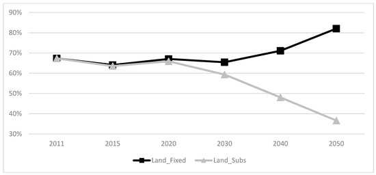 Sustainability 11 00835 g0a7