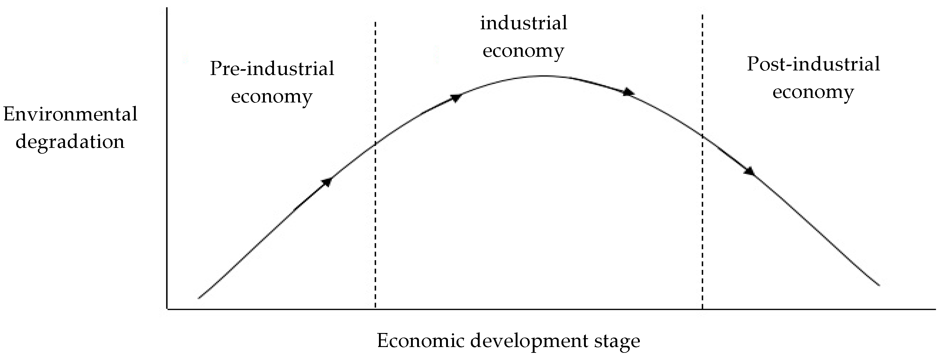 Sustainability 11 00836 g001 Sustainability 11 00836 g001