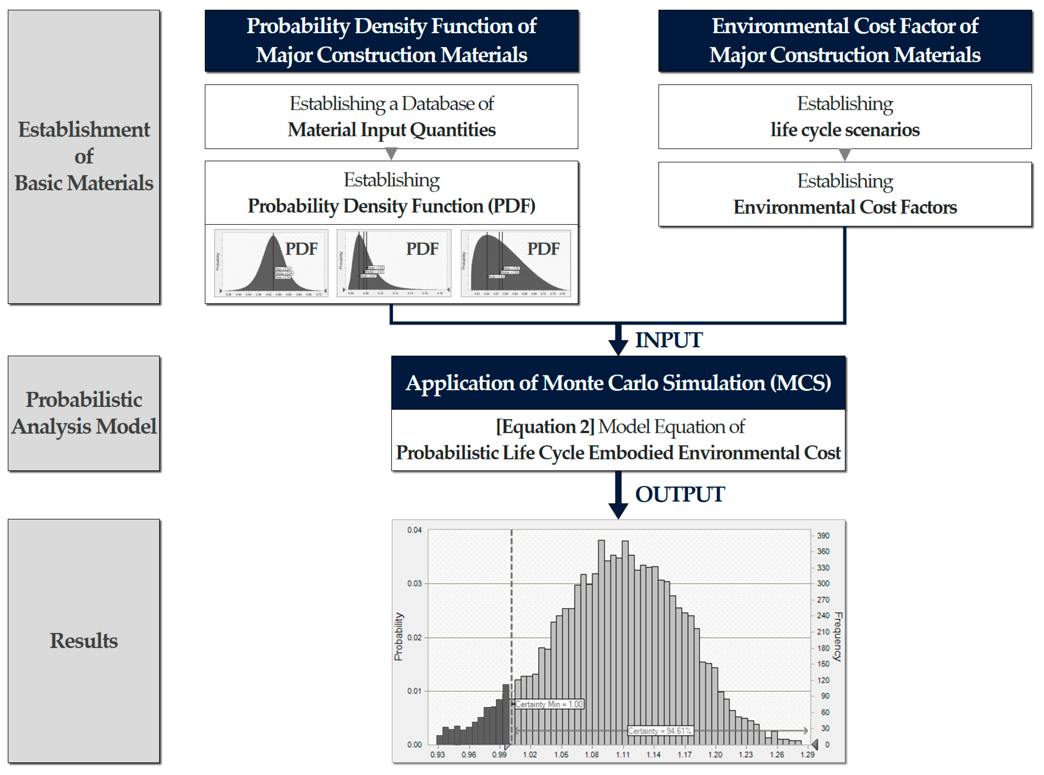 Sustainability 11 00846 g001