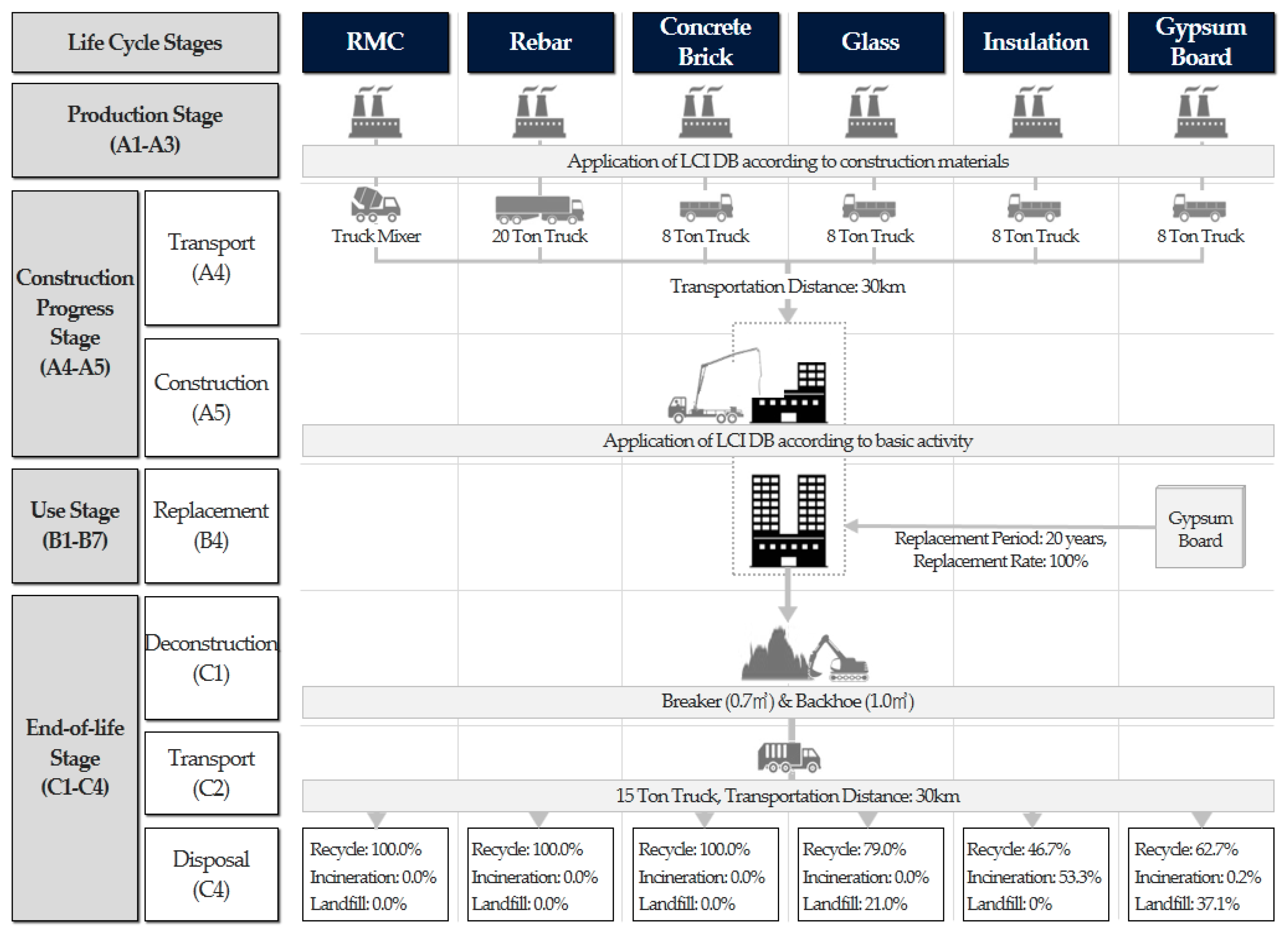 Sustainability 11 00846 g002