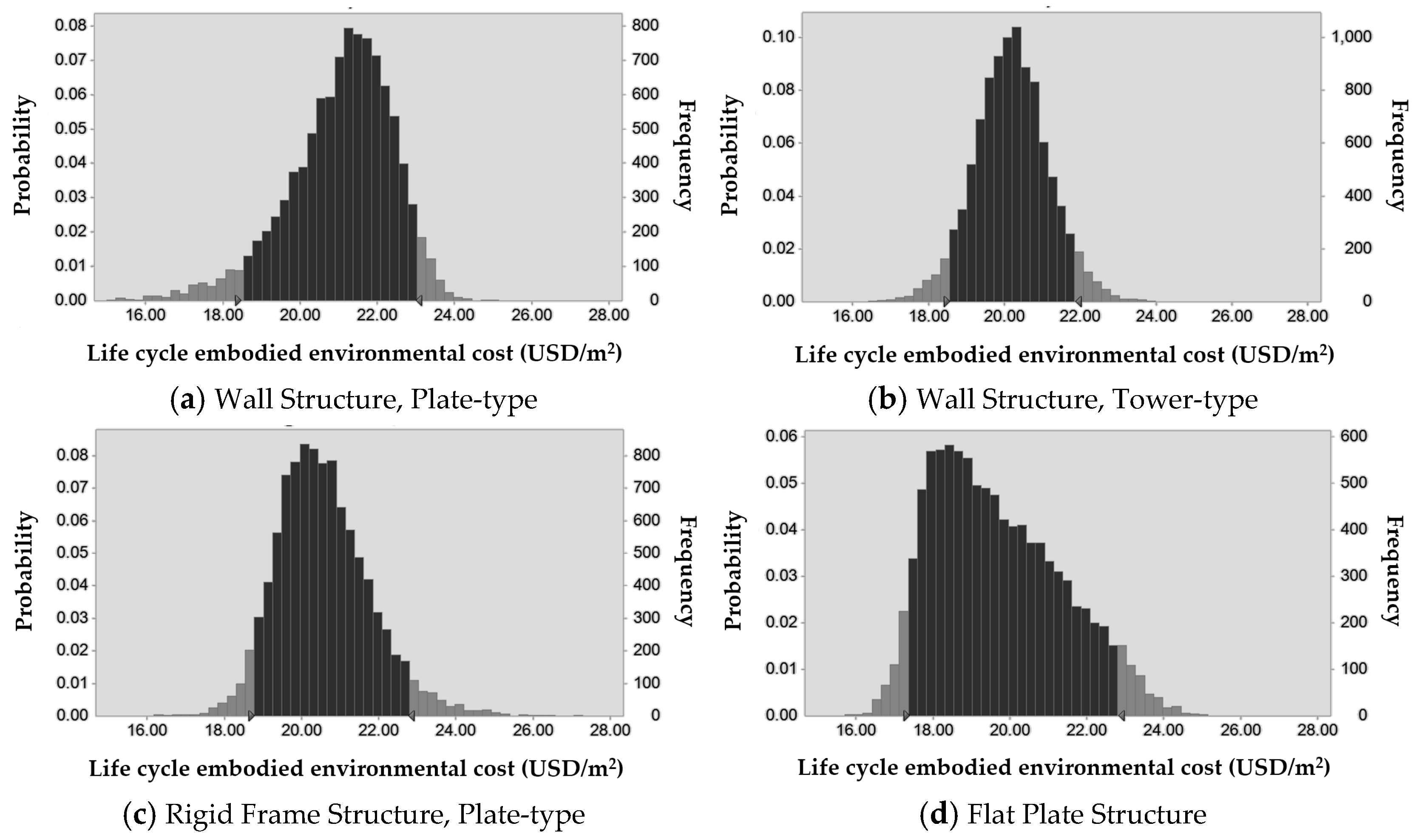 Sustainability 11 00846 g004