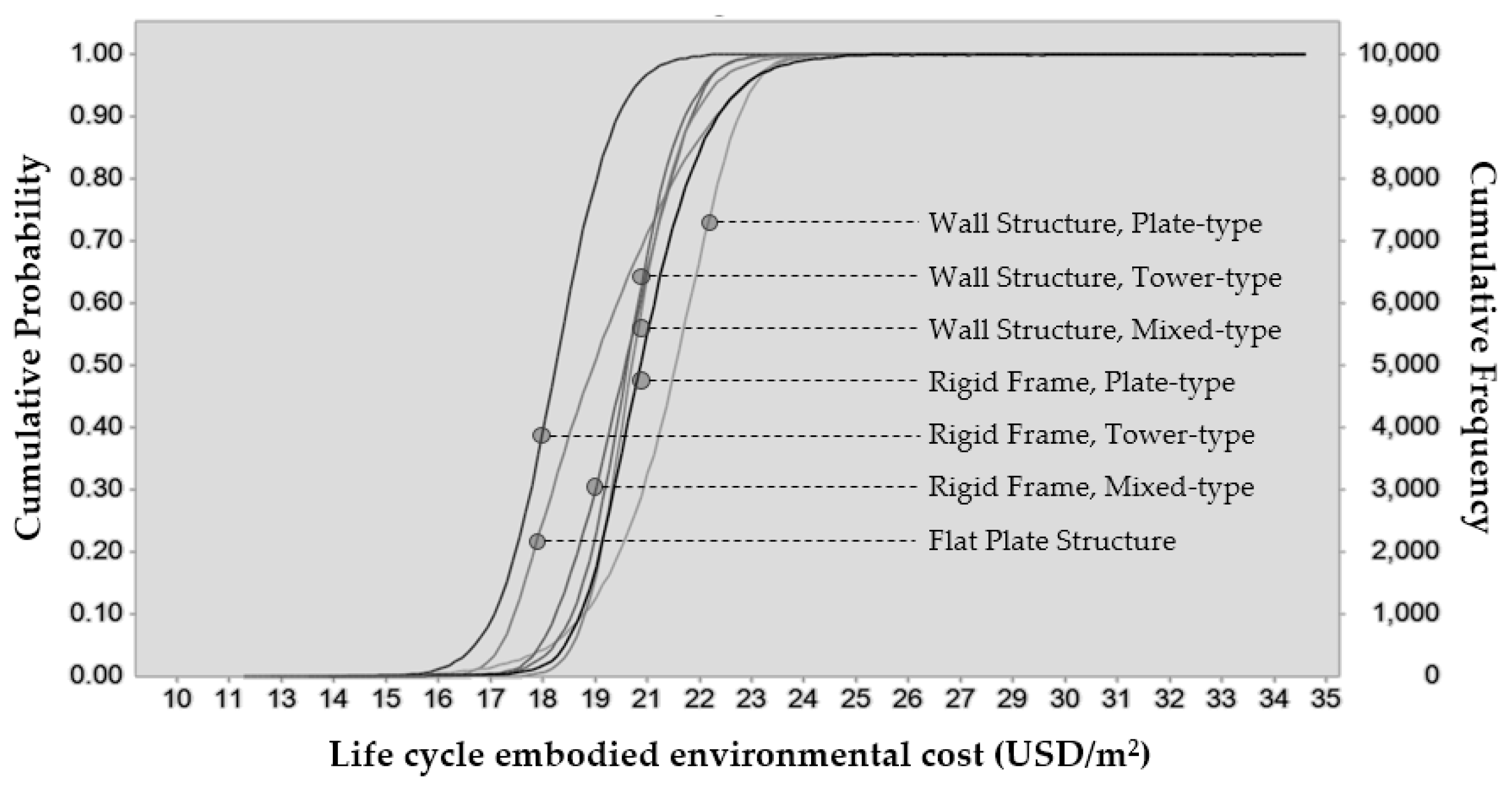 Sustainability 11 00846 g005