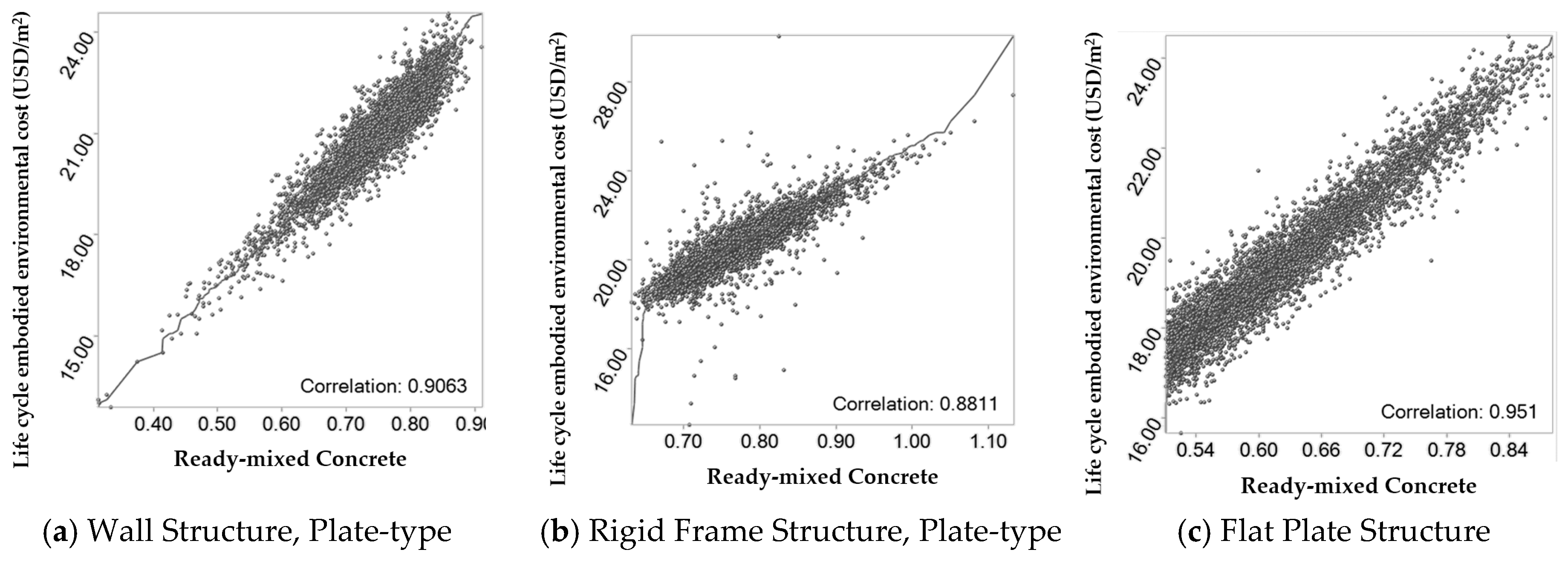Sustainability 11 00846 g007
