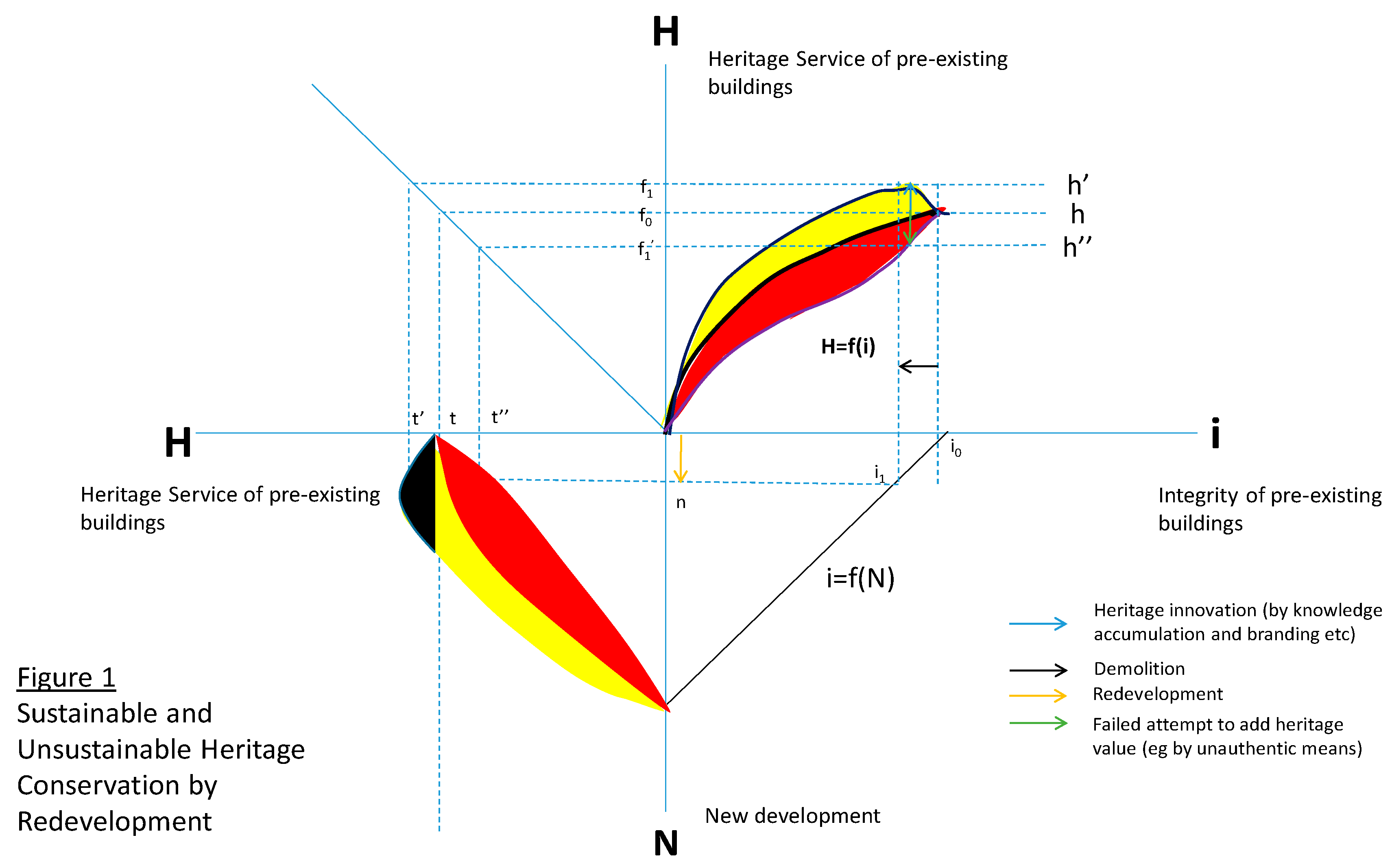 Sustainability 11 00850 g001