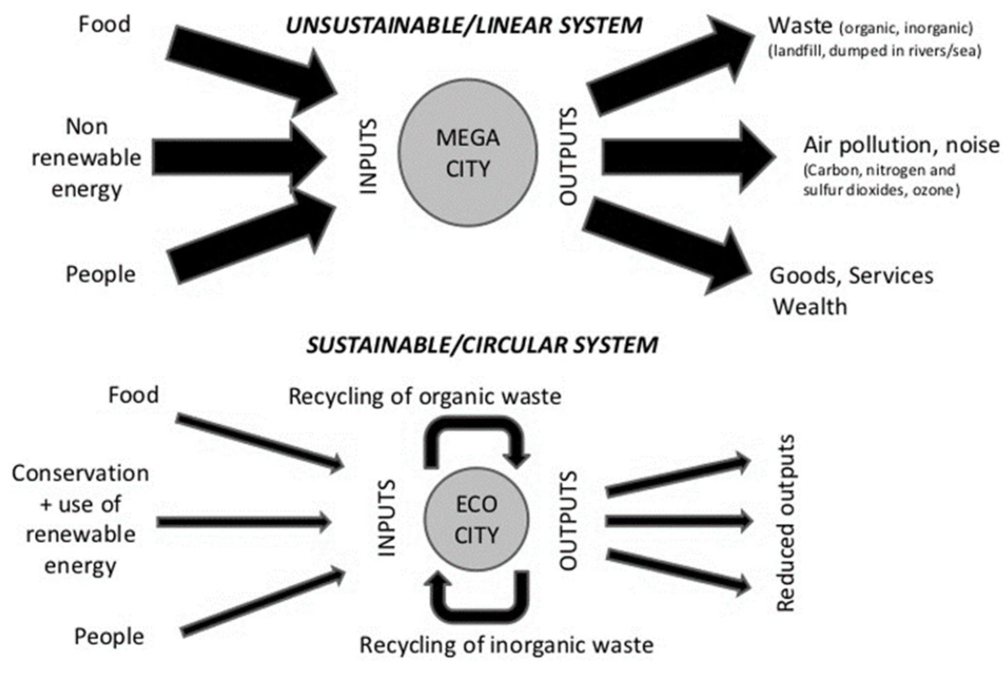 Sustainability 11 00855 g002 Sustainability 11 00855 g002