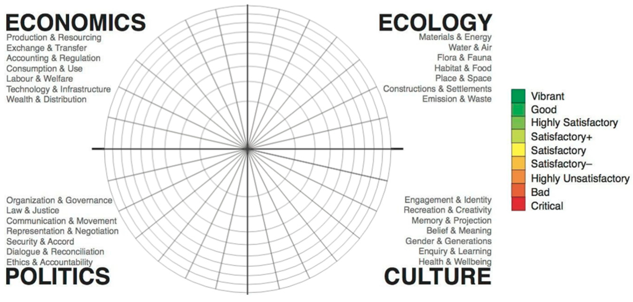 Sustainability 11 00855 g003 Sustainability 11 00855 g003
