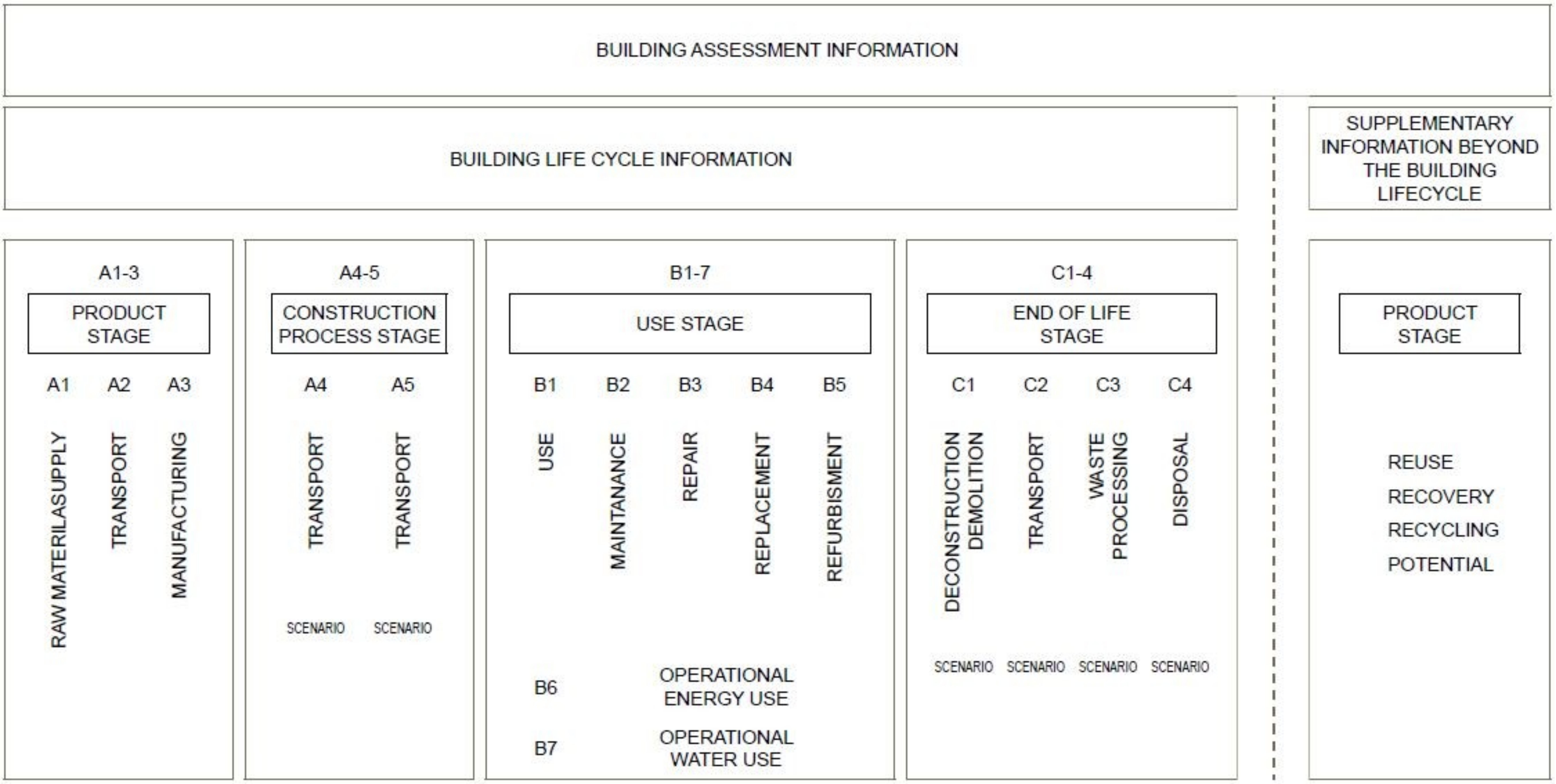 Sustainability 11 00856 g003 Sustainability 11 00856 g003