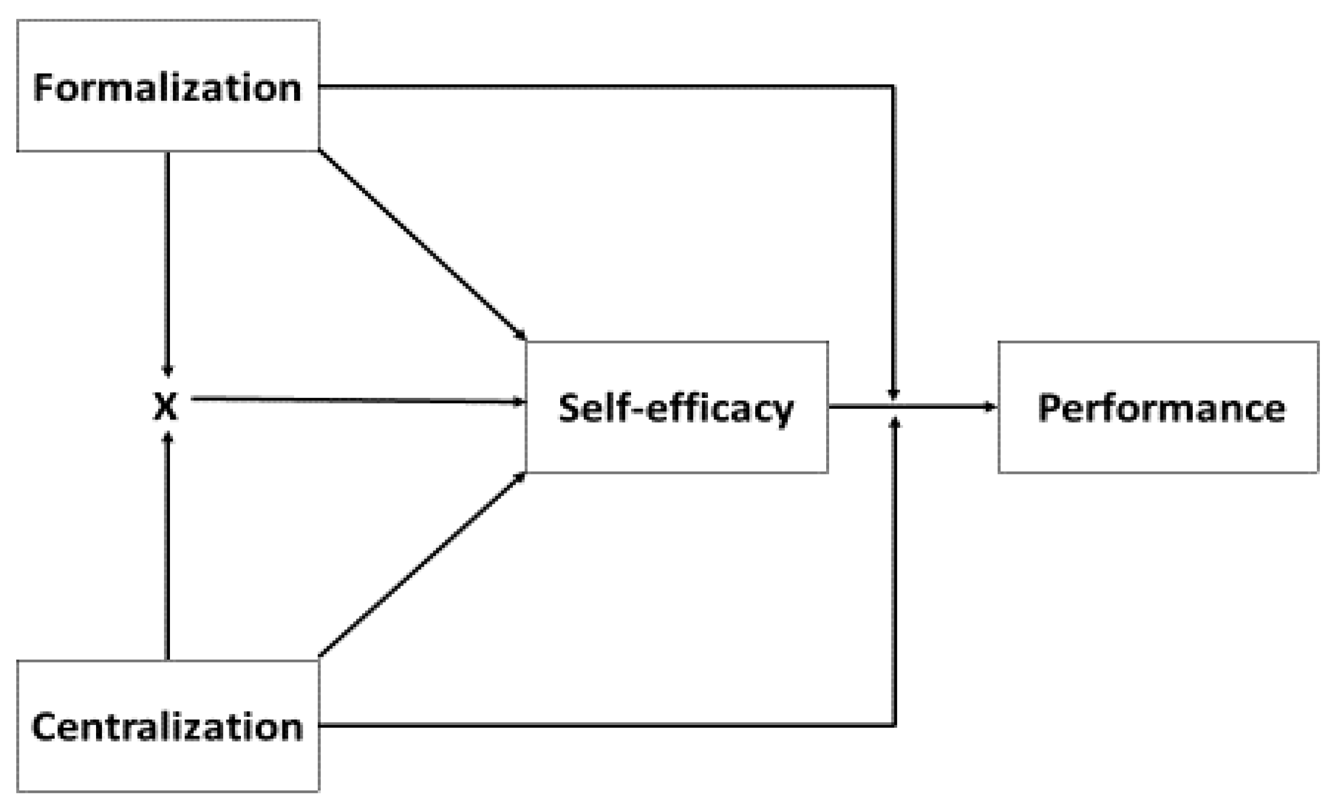 Sustainability 11 00860 g001