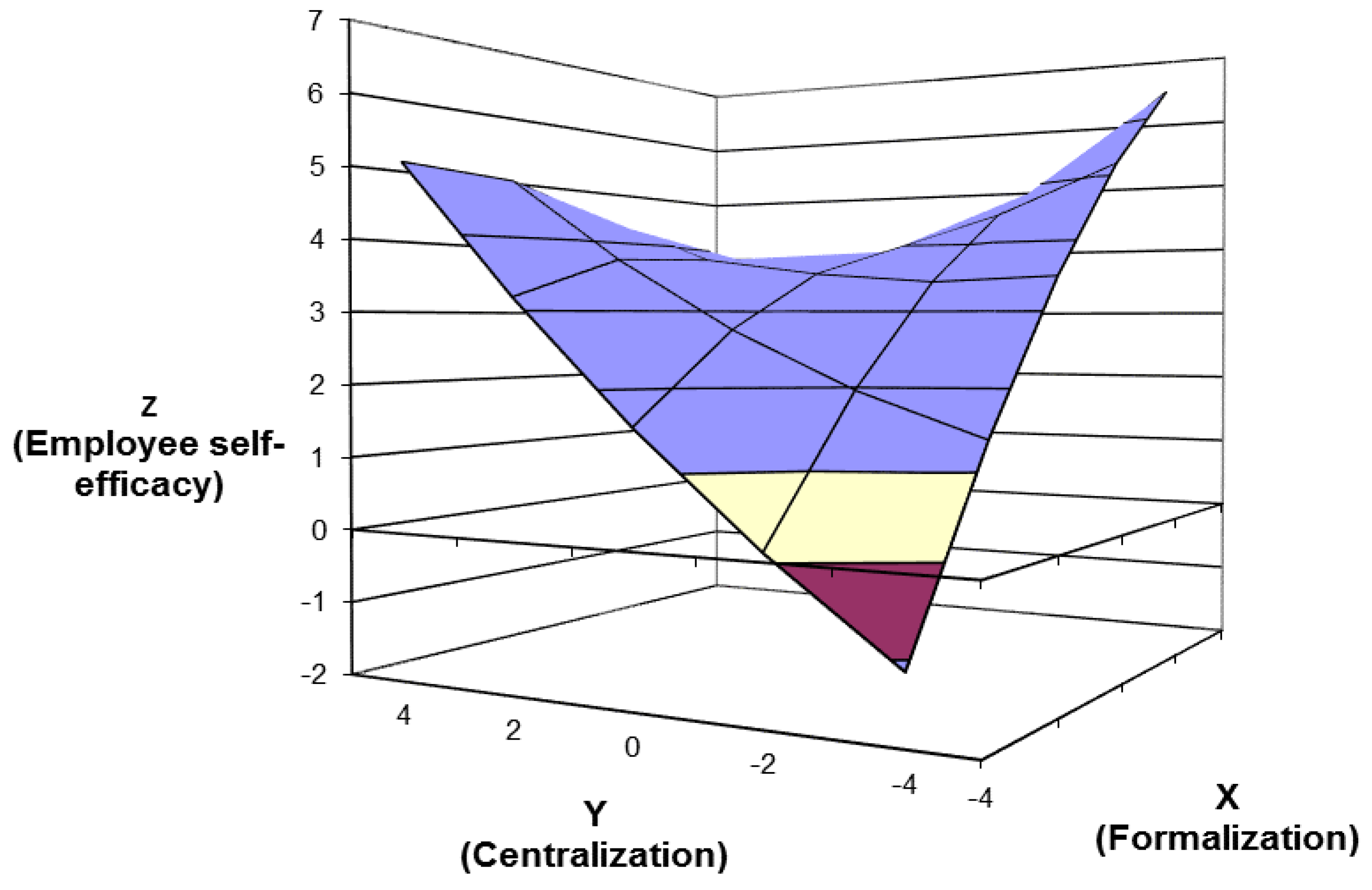 Sustainability 11 00860 g002