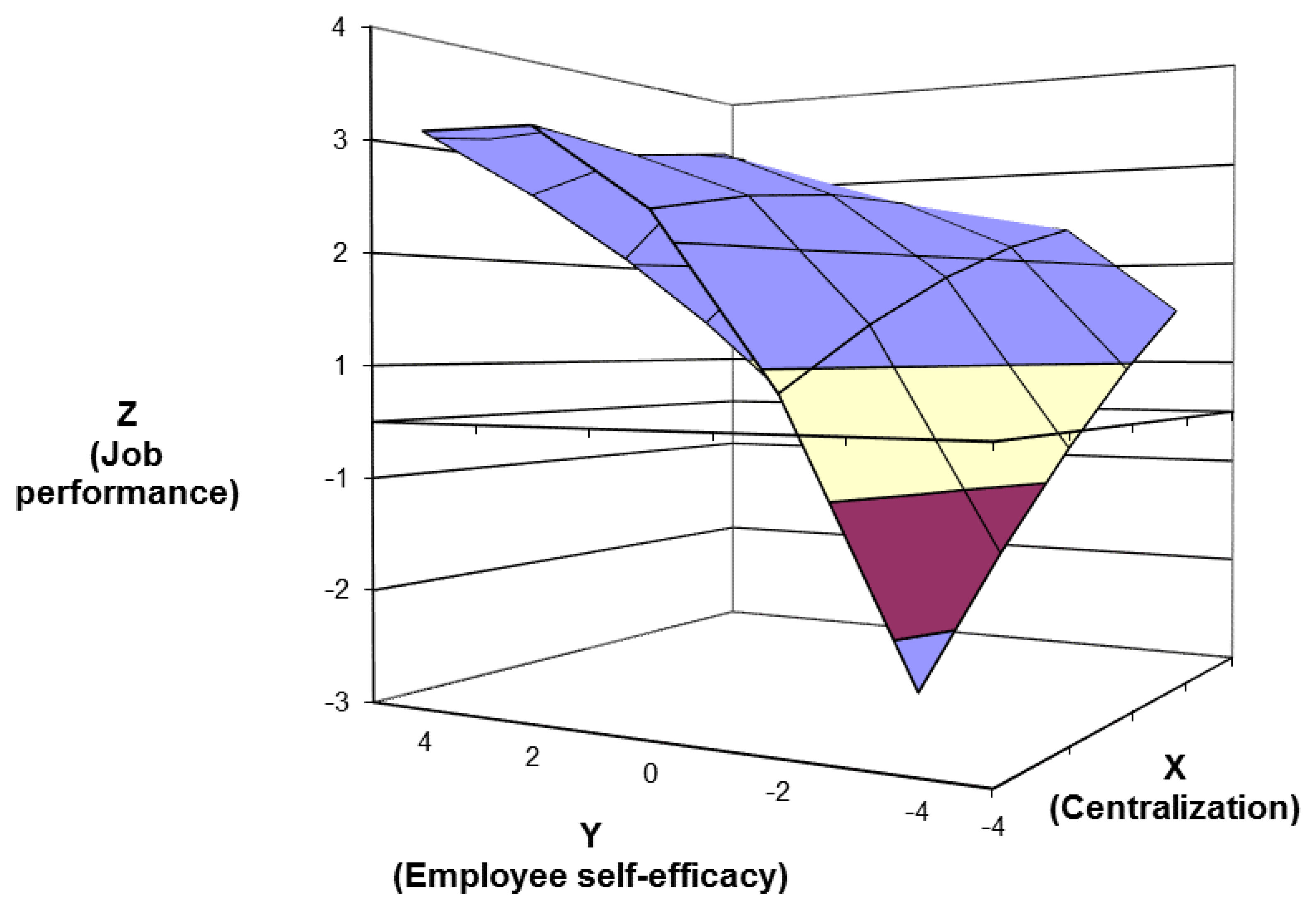 Sustainability 11 00860 g004