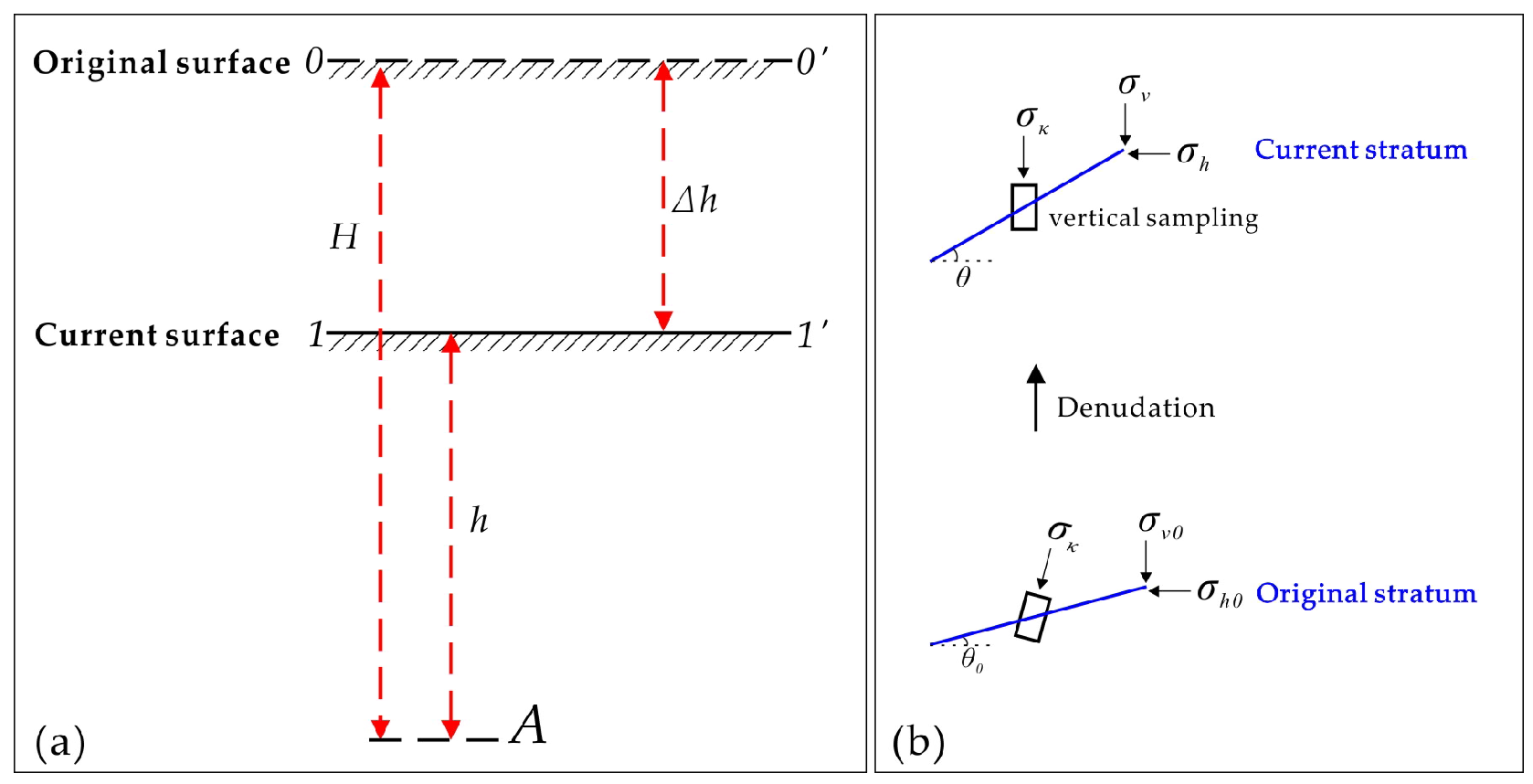Sustainability 11 00861 g001