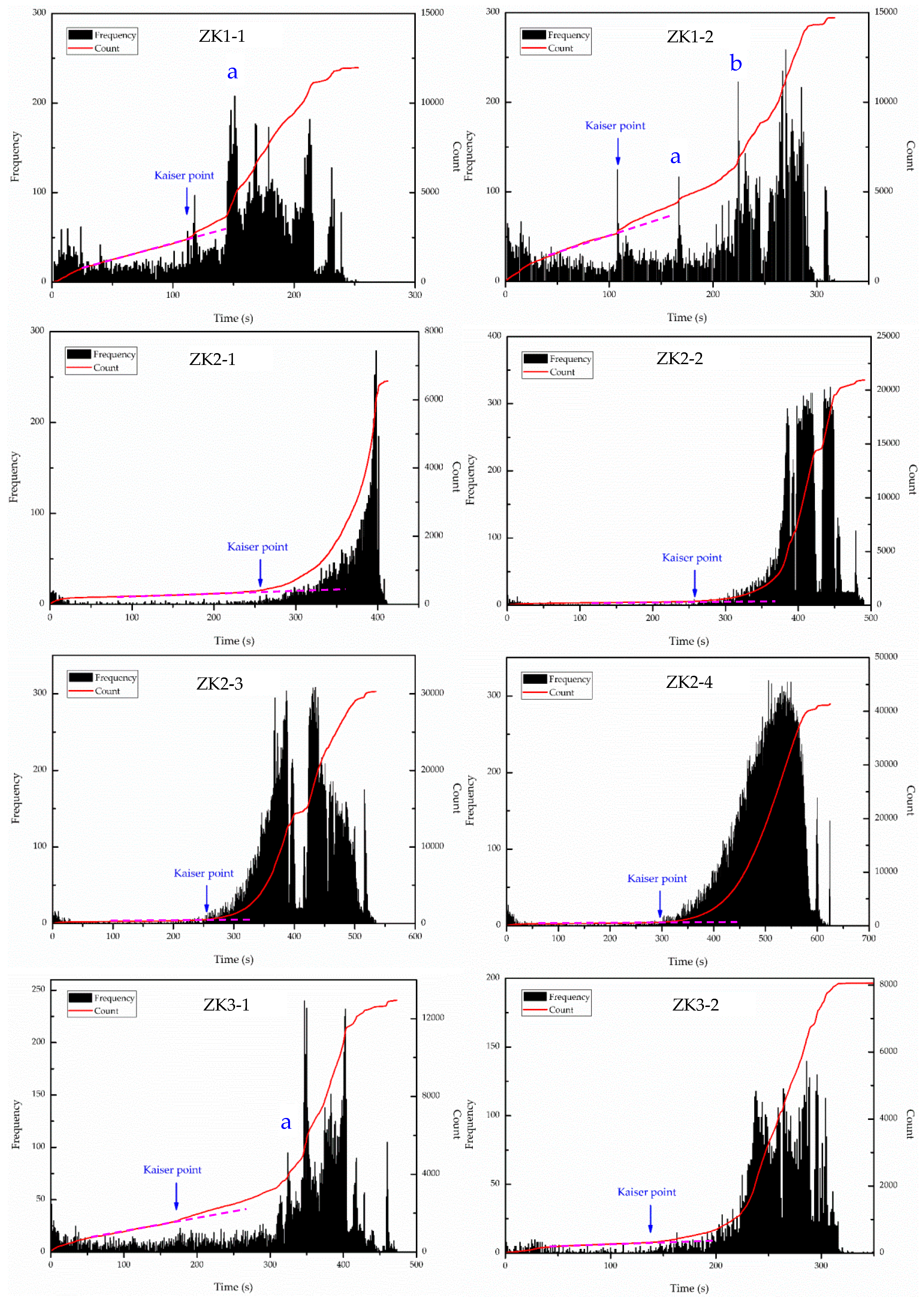 Sustainability 11 00861 g006a
