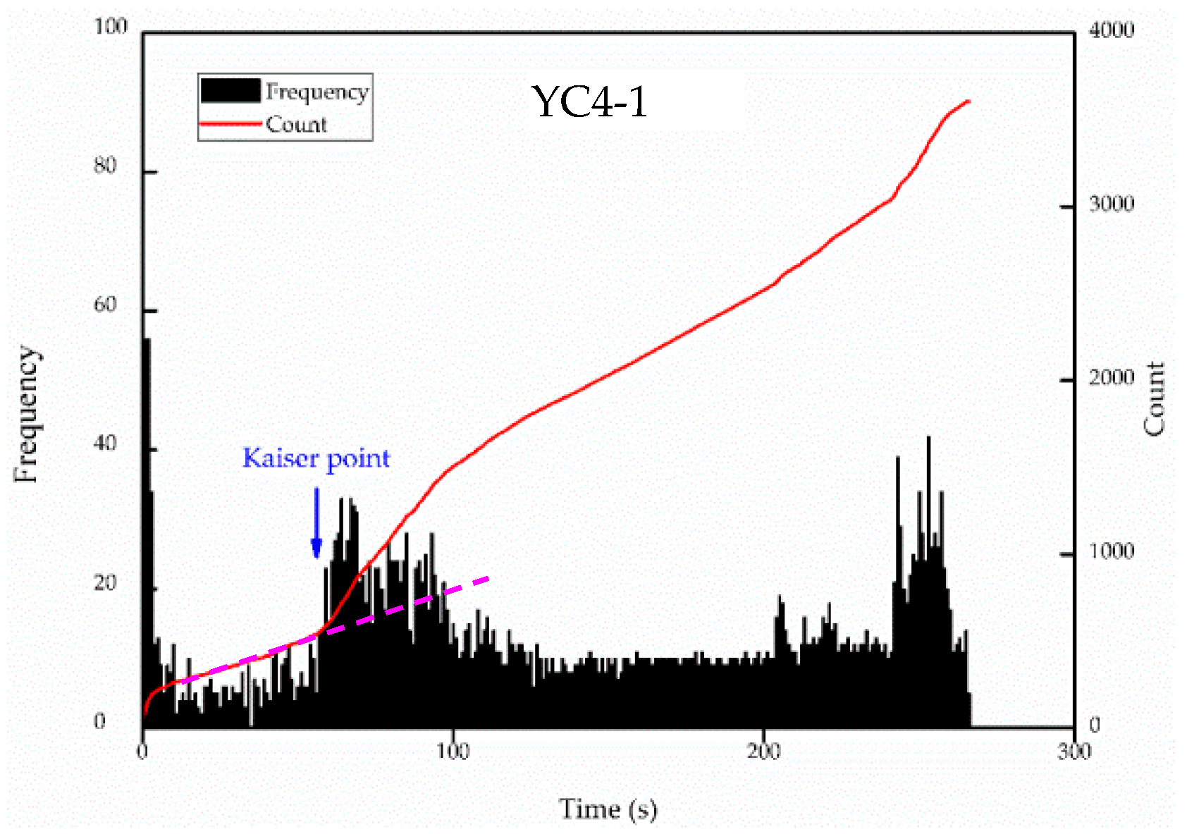 Sustainability 11 00861 g006b