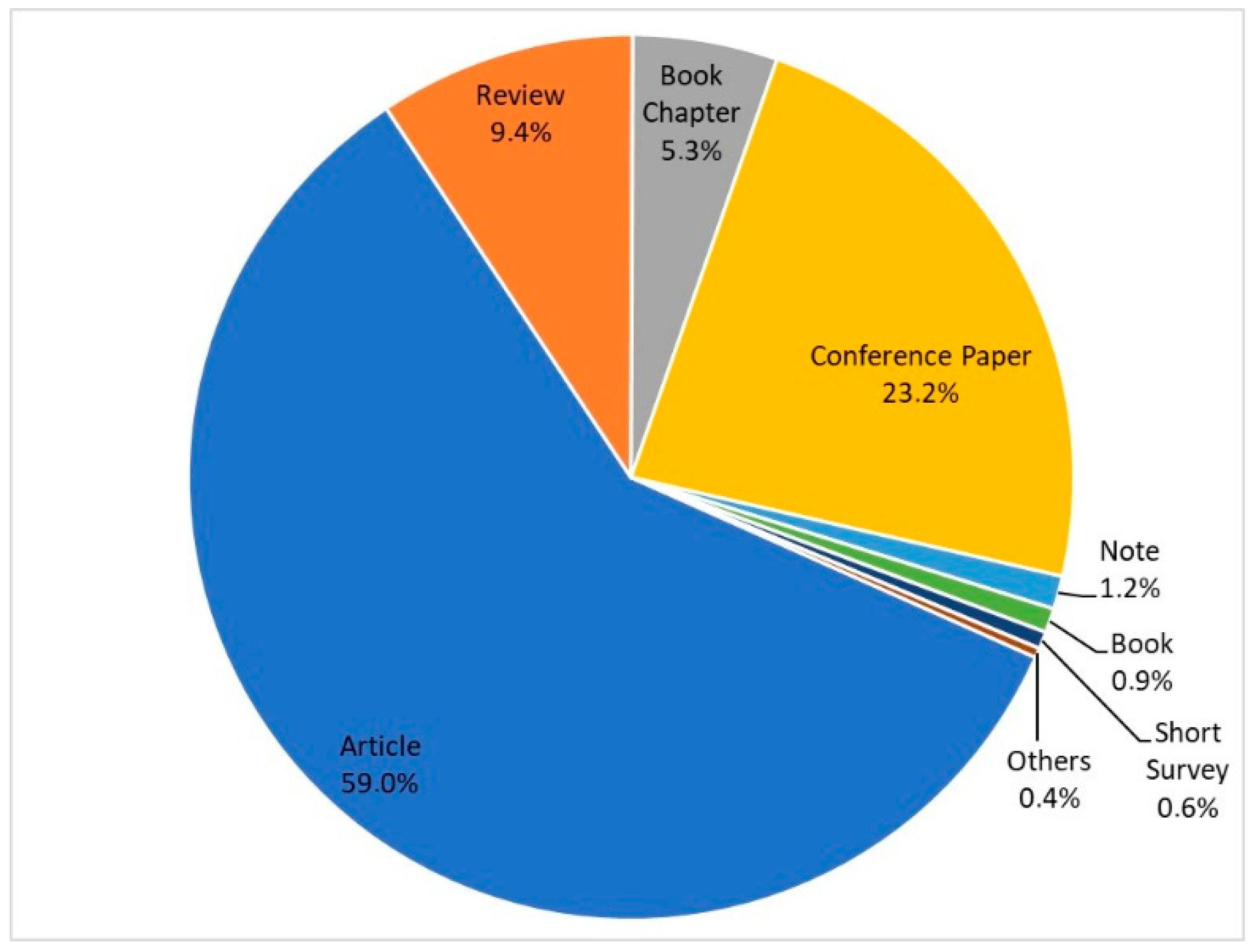 Sustainability 11 00863 g002