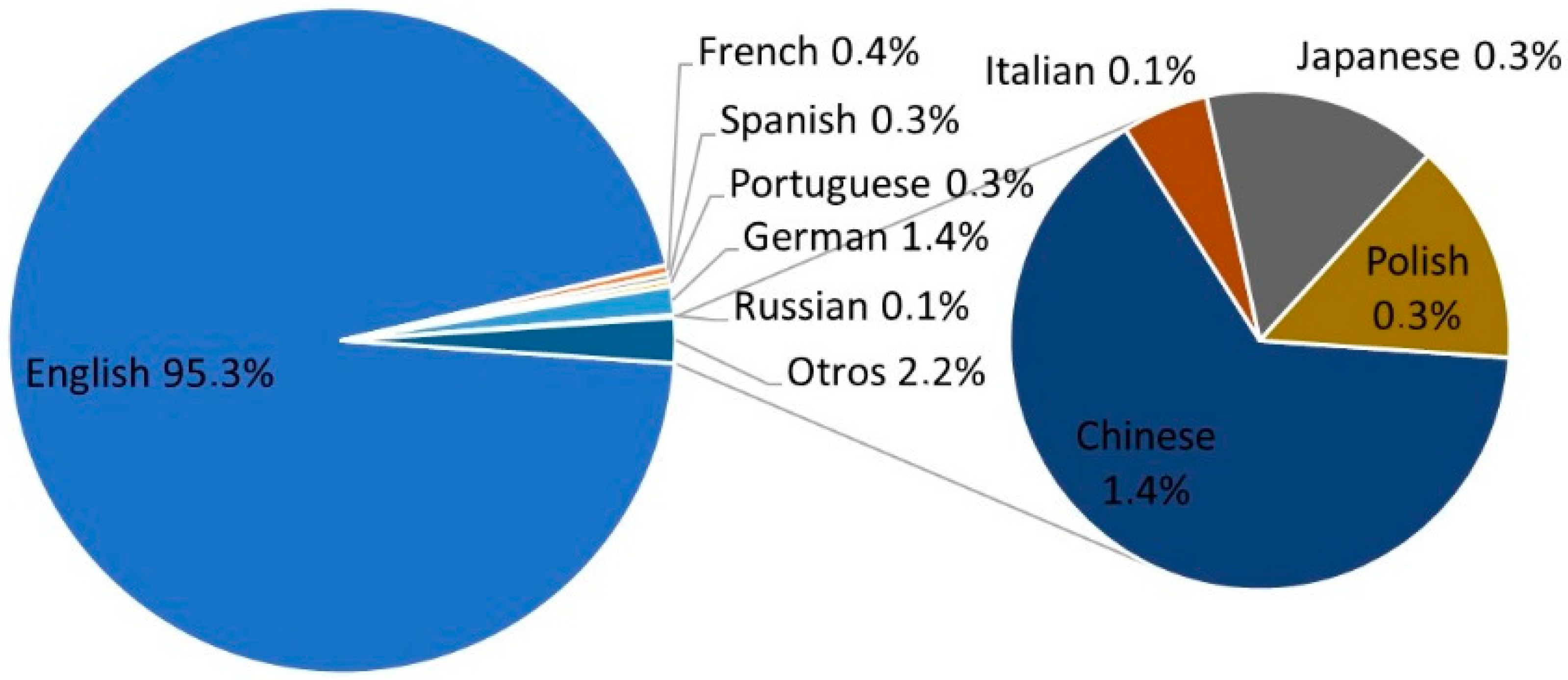 Sustainability 11 00863 g003