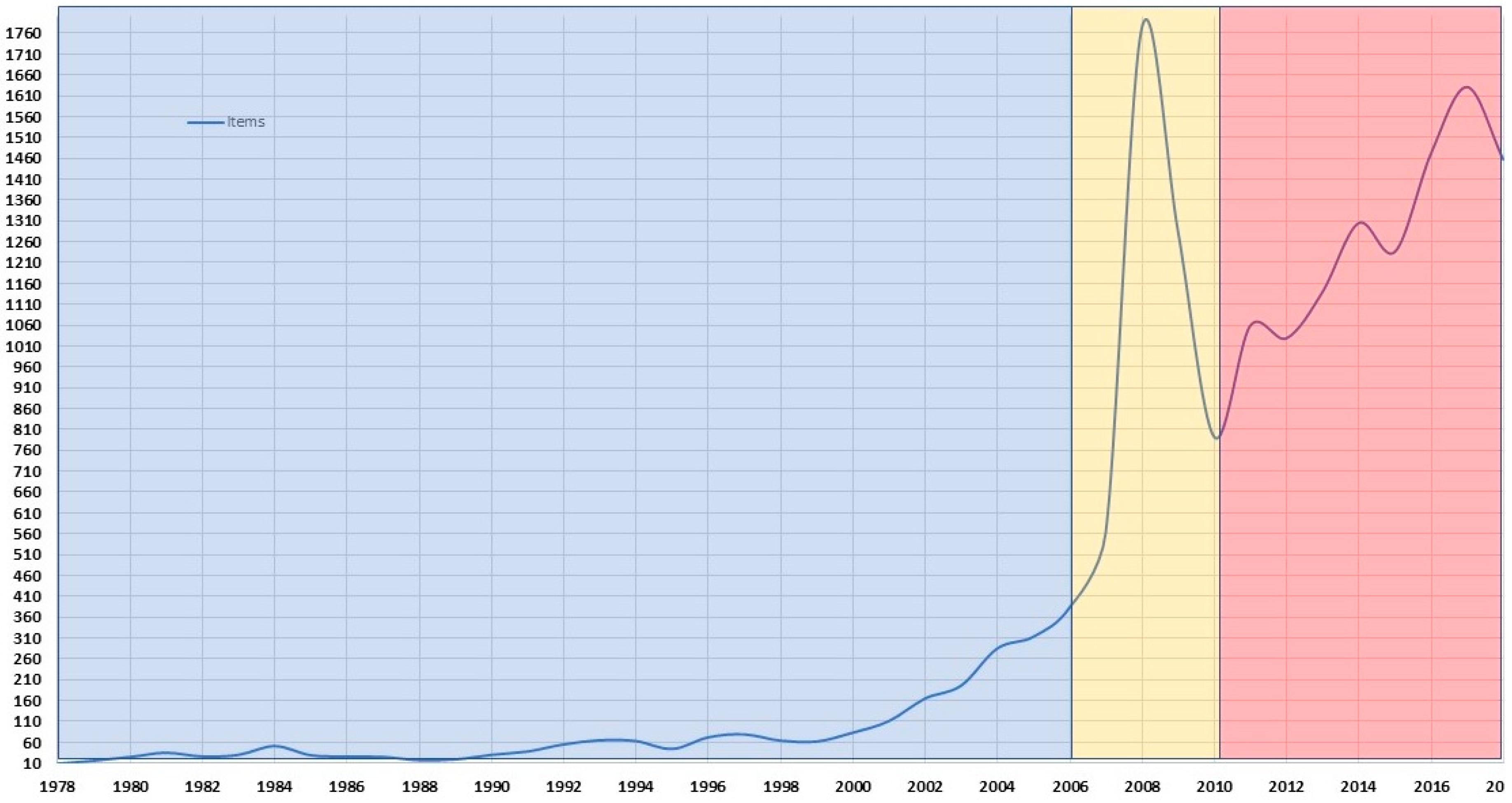 Sustainability 11 00863 g004