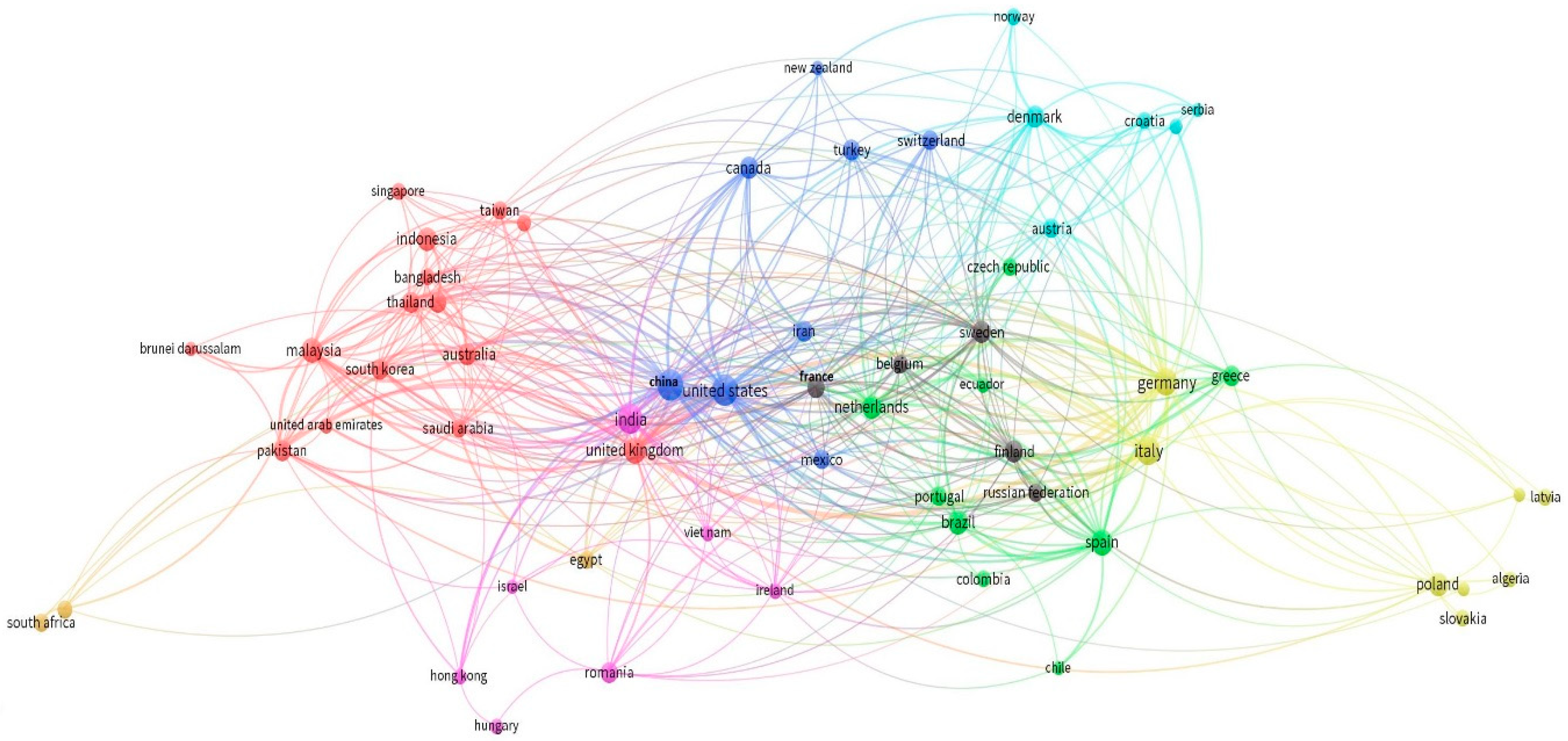 Sustainability 11 00863 g007