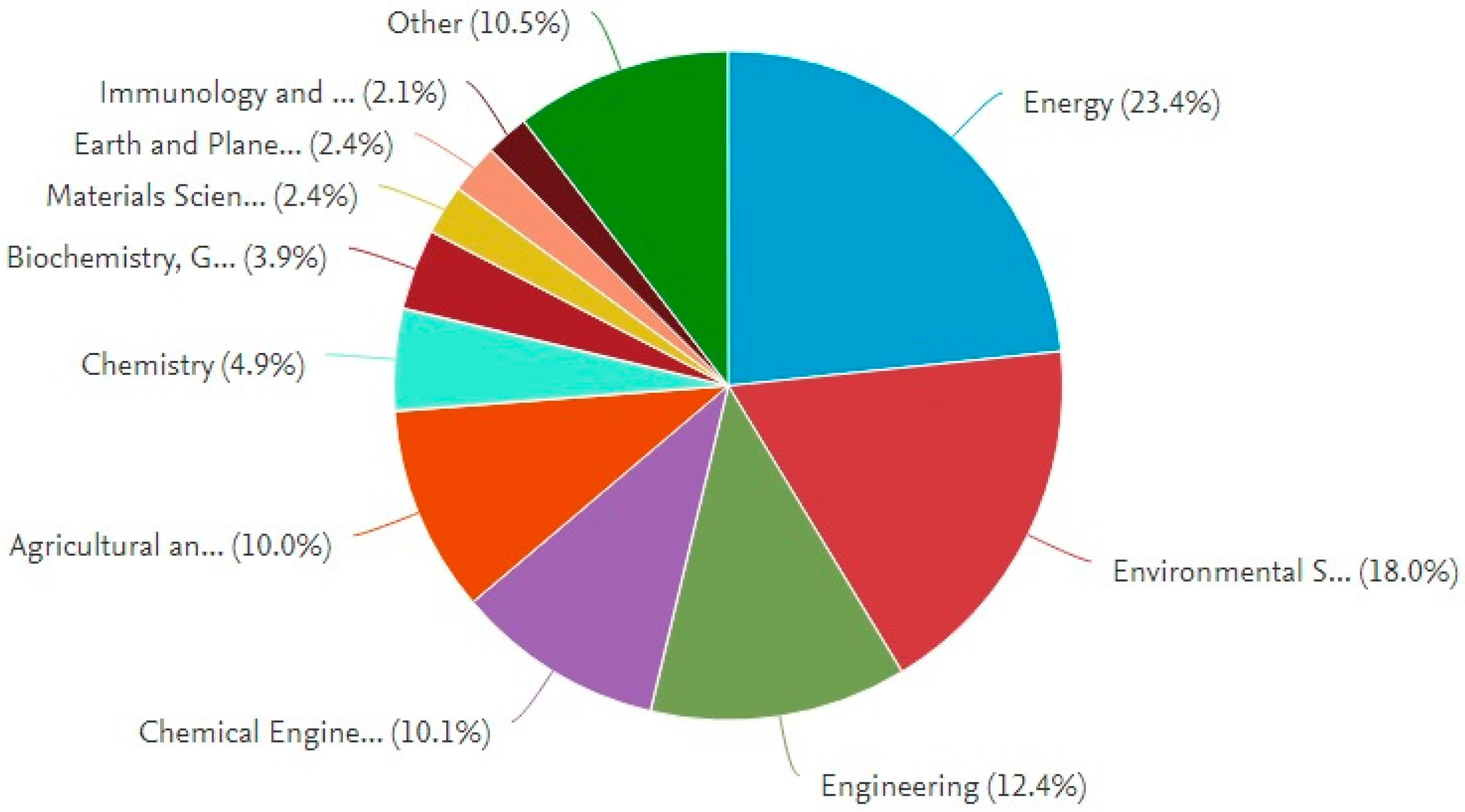 Sustainability 11 00863 g008