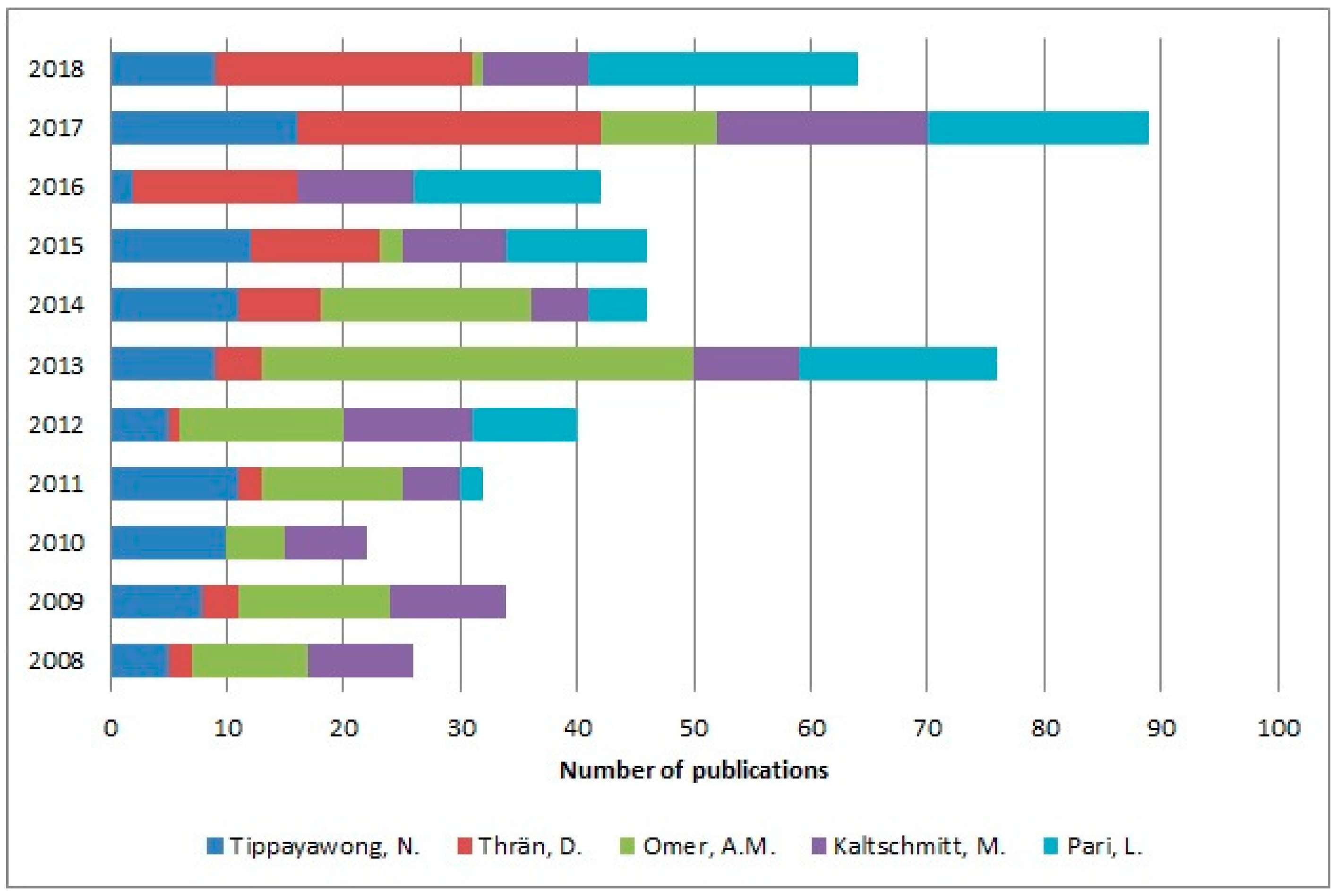 Sustainability 11 00863 g009
