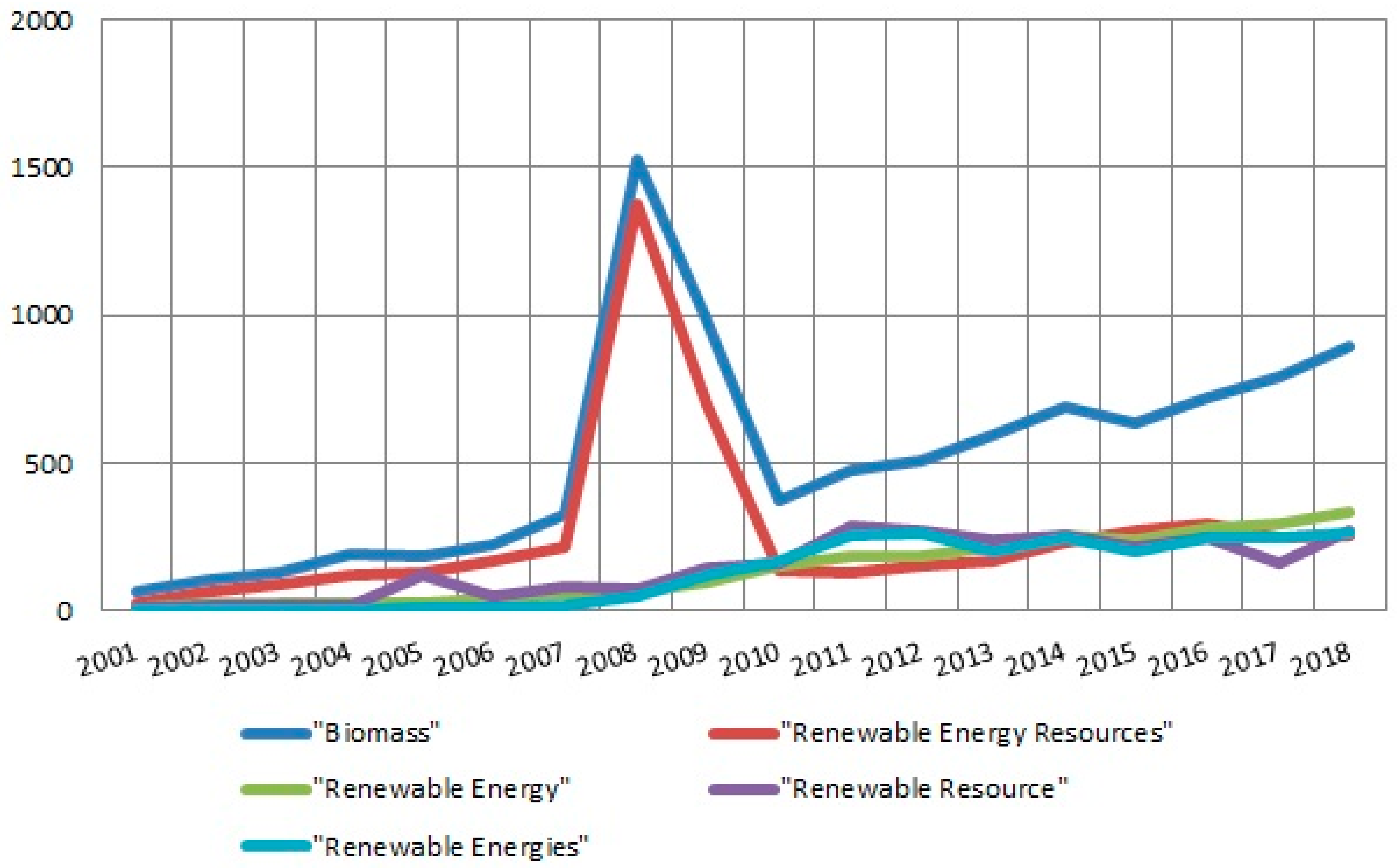 Sustainability 11 00863 g012