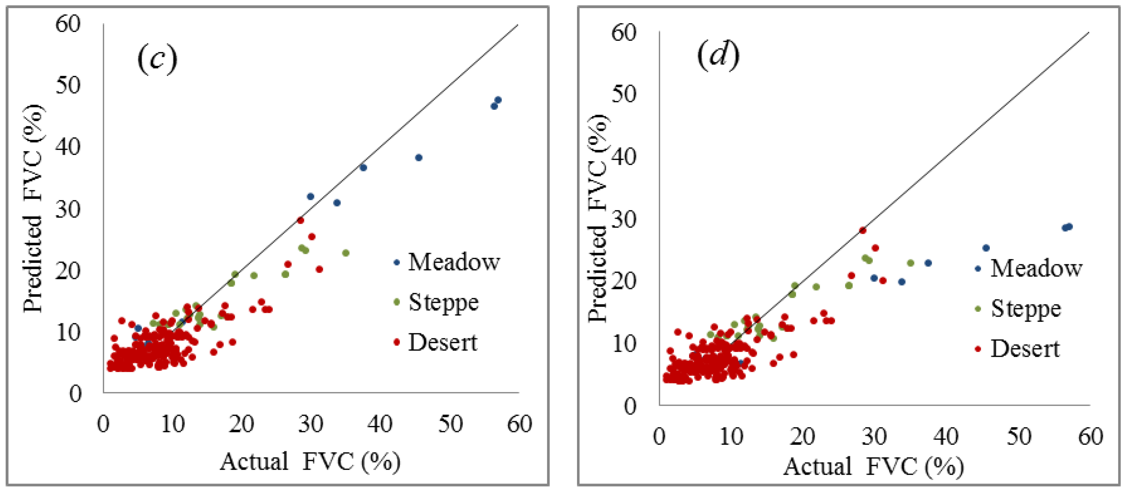 Sustainability 11 00864 g008b Sustainability 11 00864 g008b