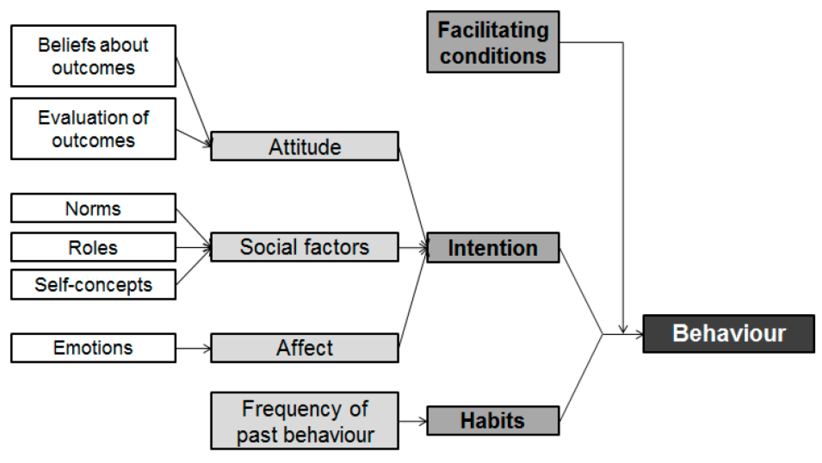 Sustainability 11 00870 g001