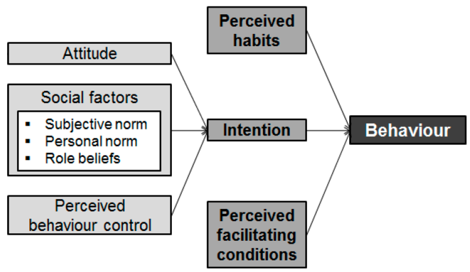 Sustainability 11 00870 g002