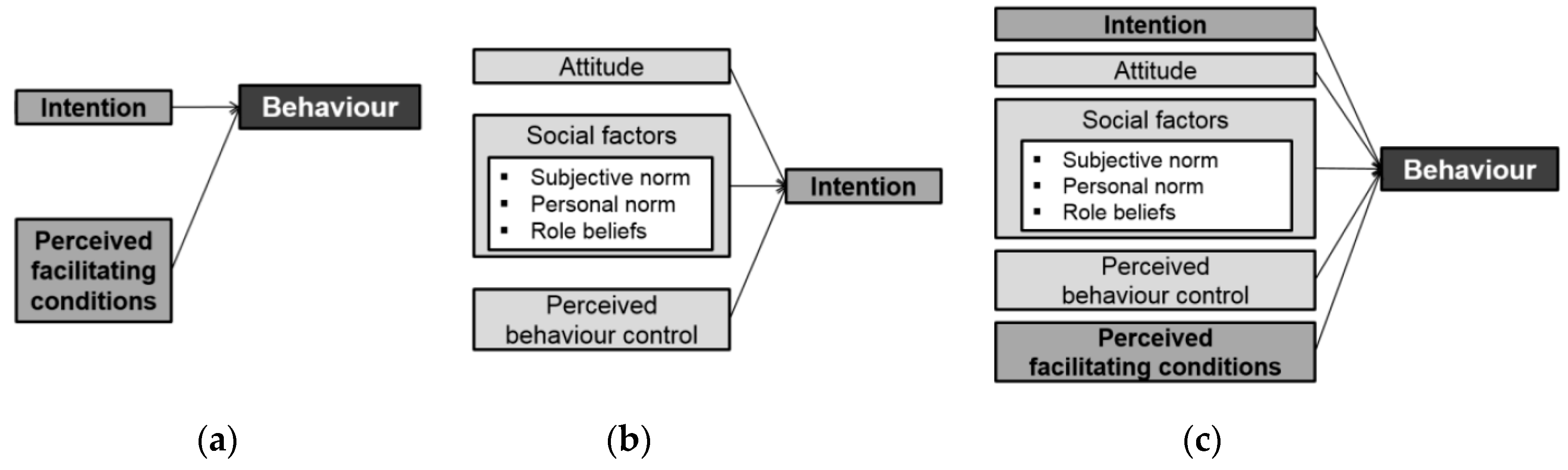Sustainability 11 00870 g003