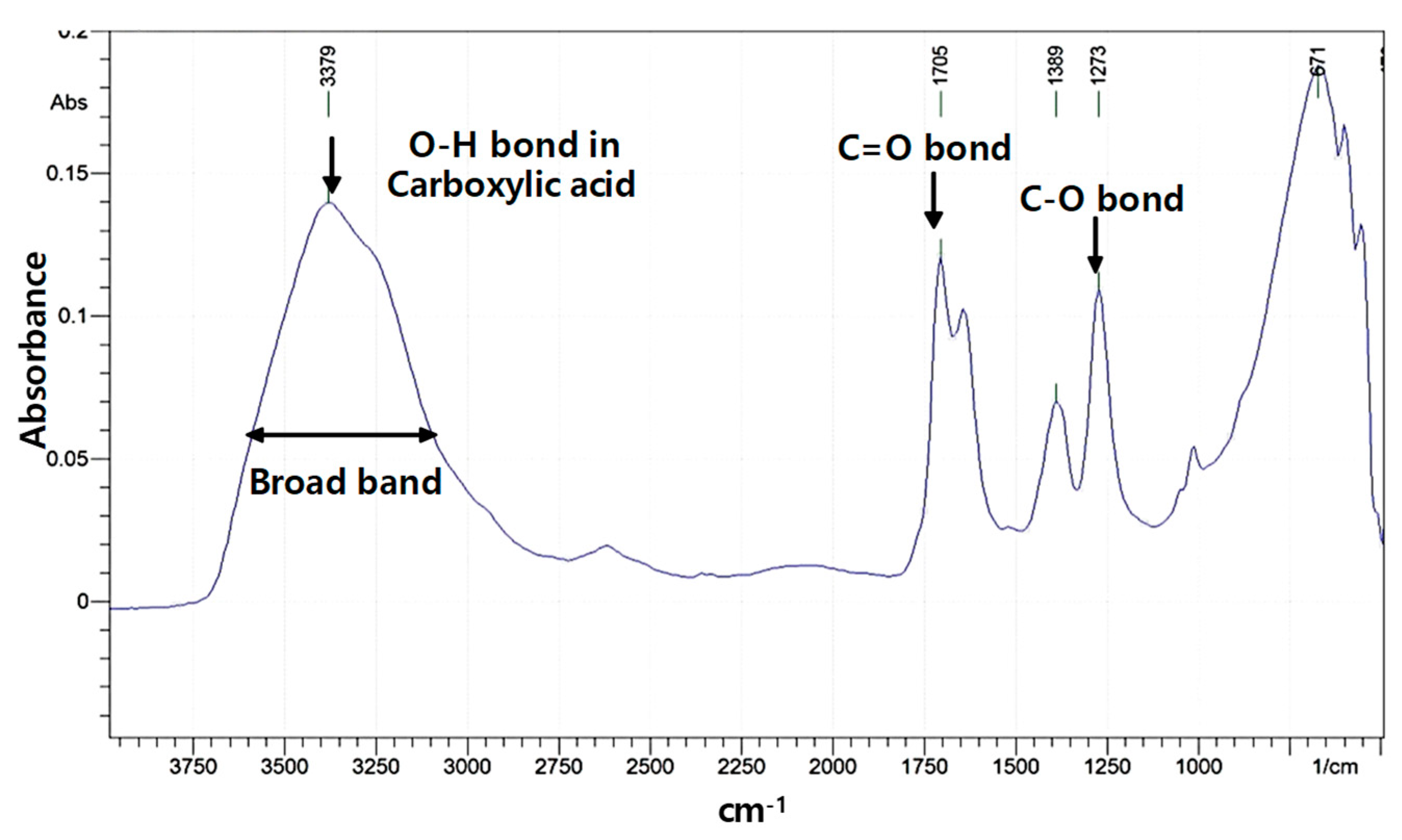 Sustainability 11 00879 g001 Sustainability 11 00879 g001