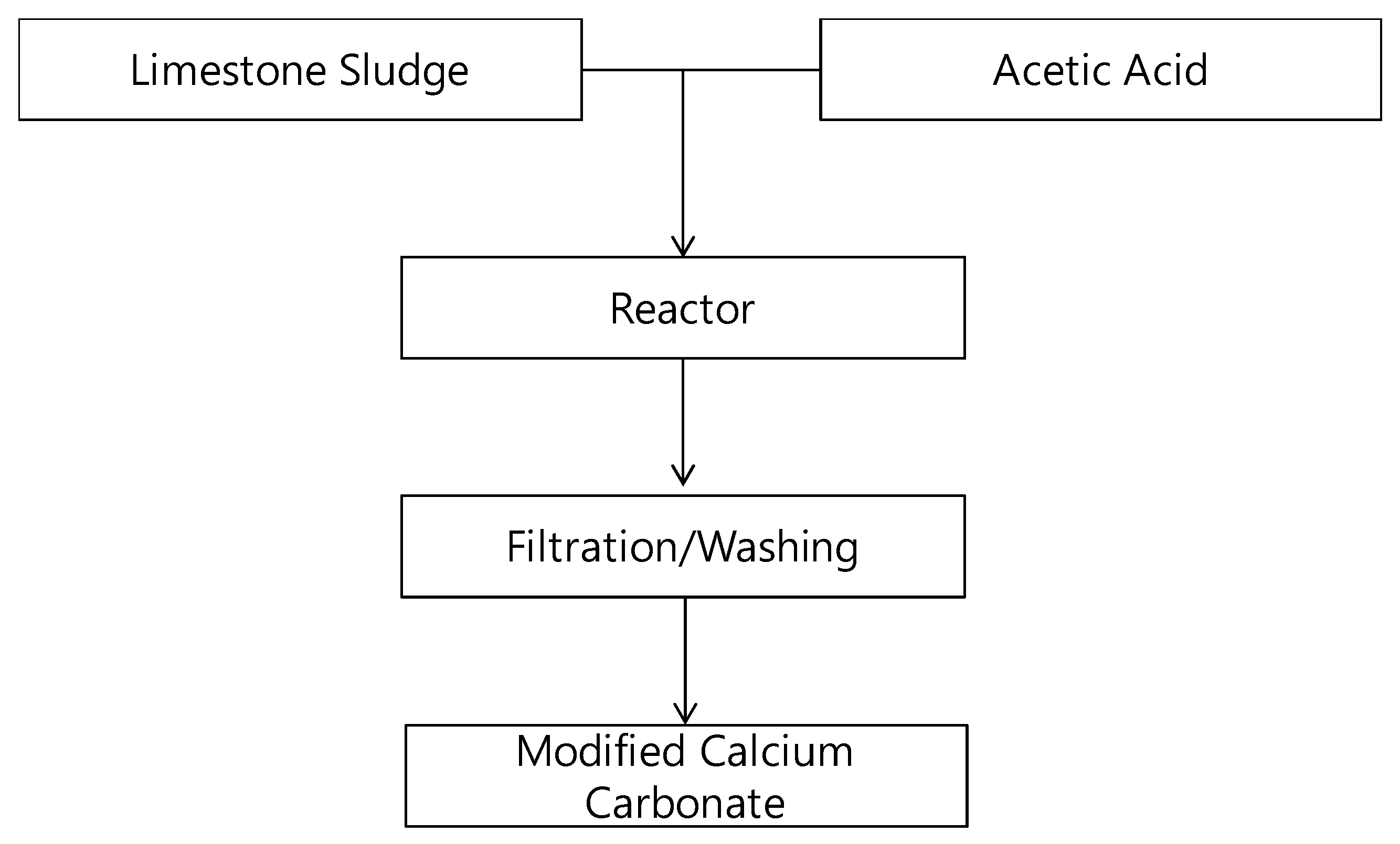 Sustainability 11 00879 g002 Sustainability 11 00879 g002