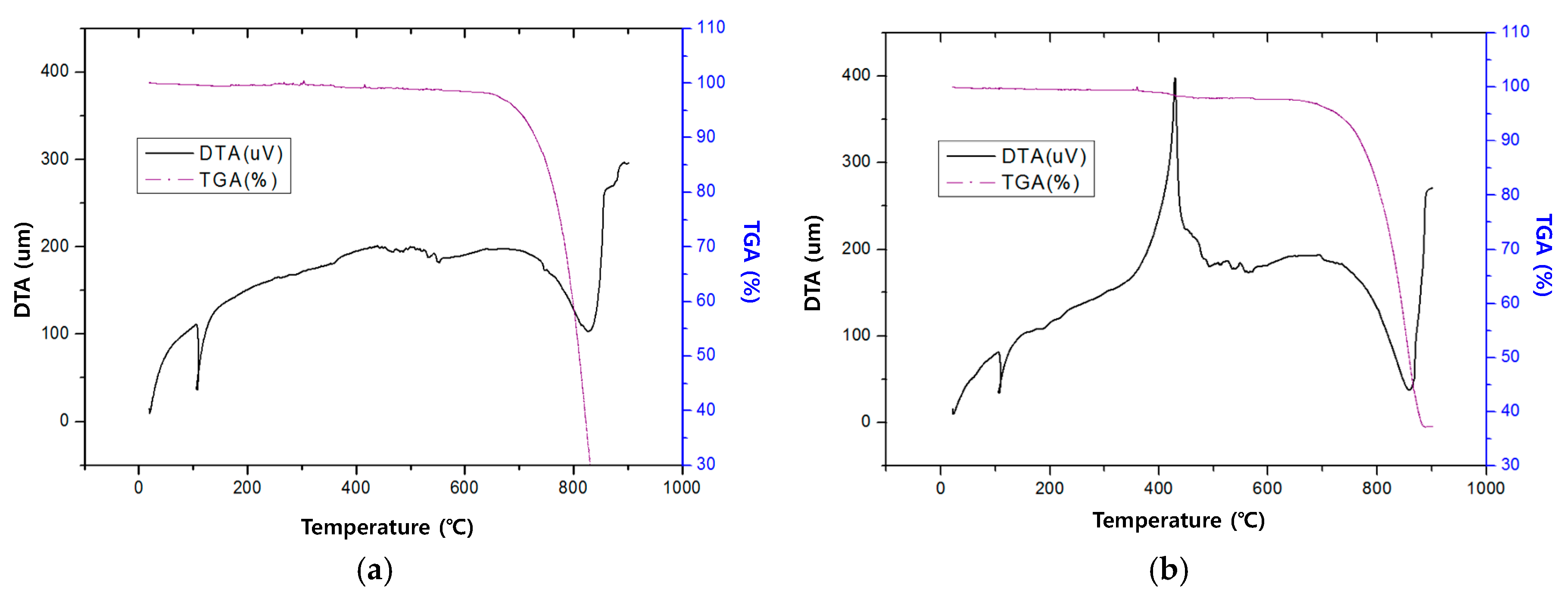 Sustainability 11 00879 g004 Sustainability 11 00879 g004