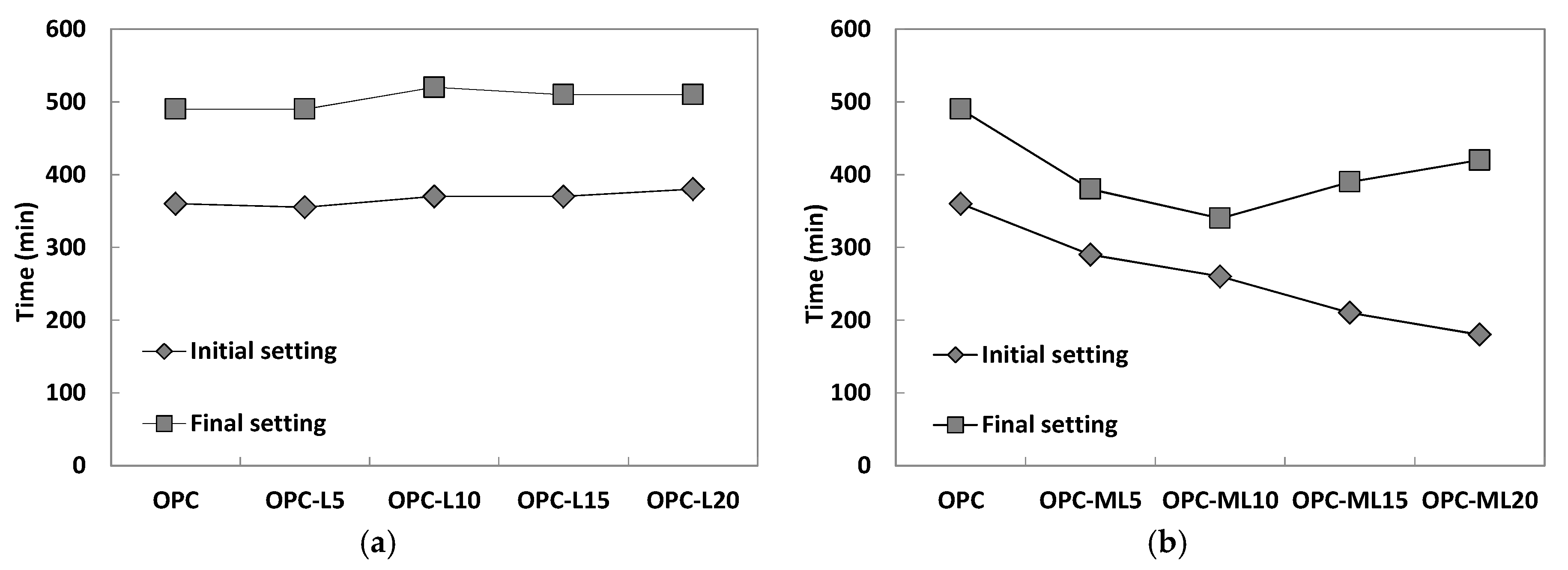 Sustainability 11 00879 g005 Sustainability 11 00879 g005
