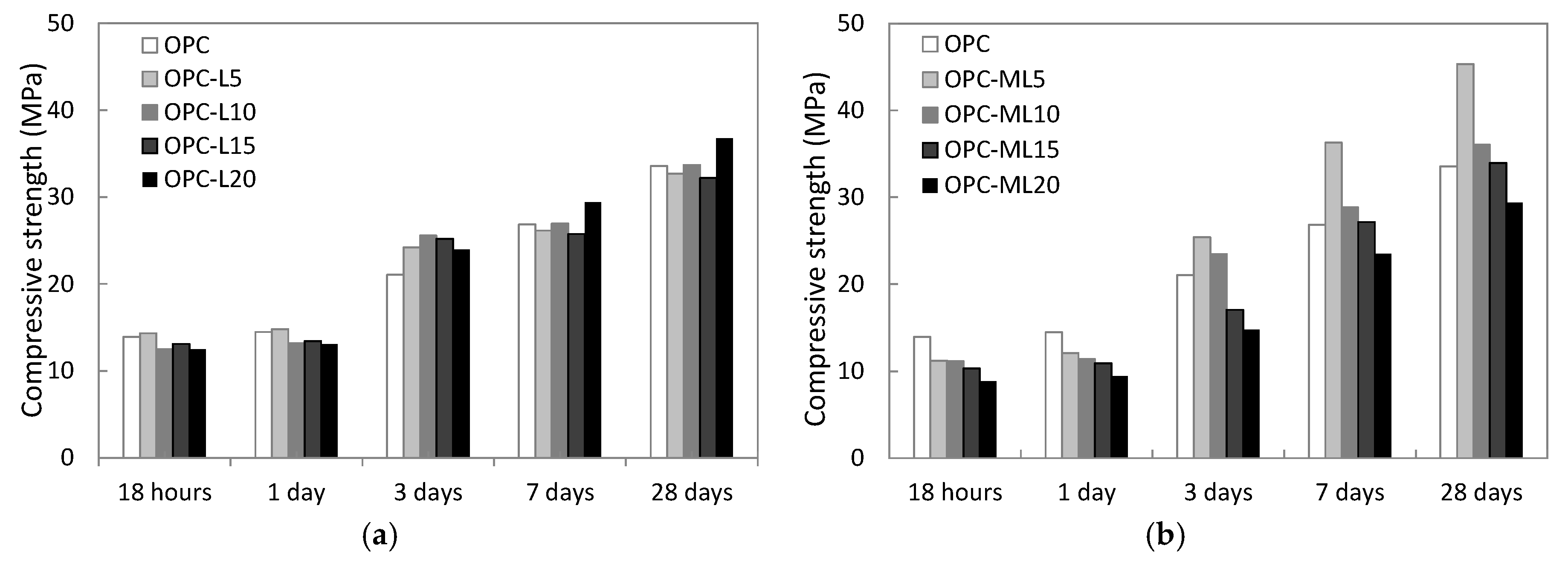 Sustainability 11 00879 g006 Sustainability 11 00879 g006