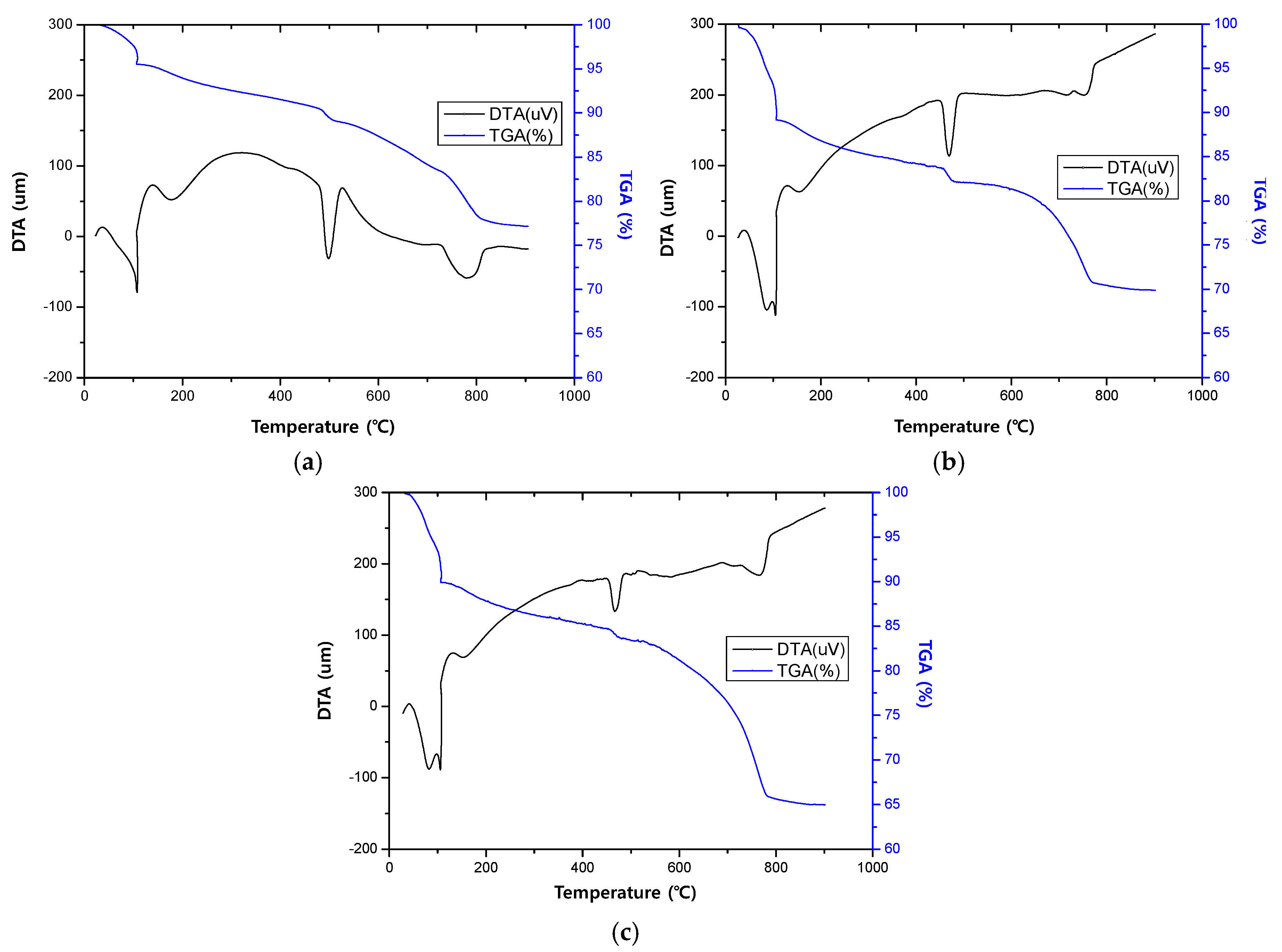 Sustainability 11 00879 g008 Sustainability 11 00879 g008