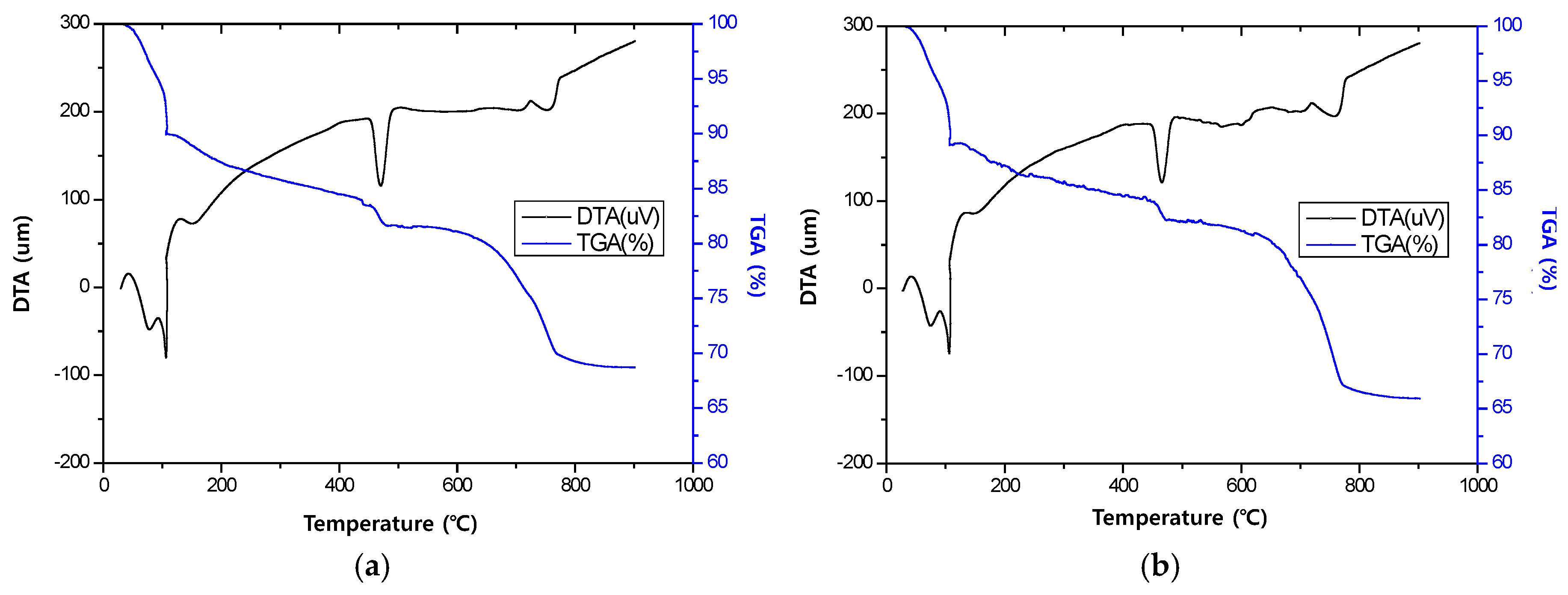 Sustainability 11 00879 g009 Sustainability 11 00879 g009