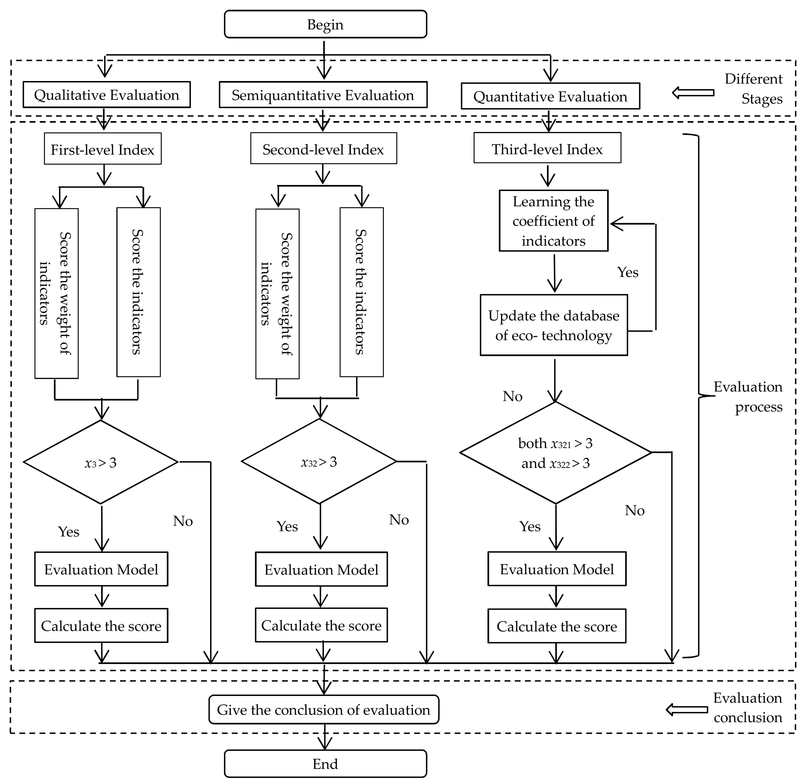 Sustainability 11 00886 g001