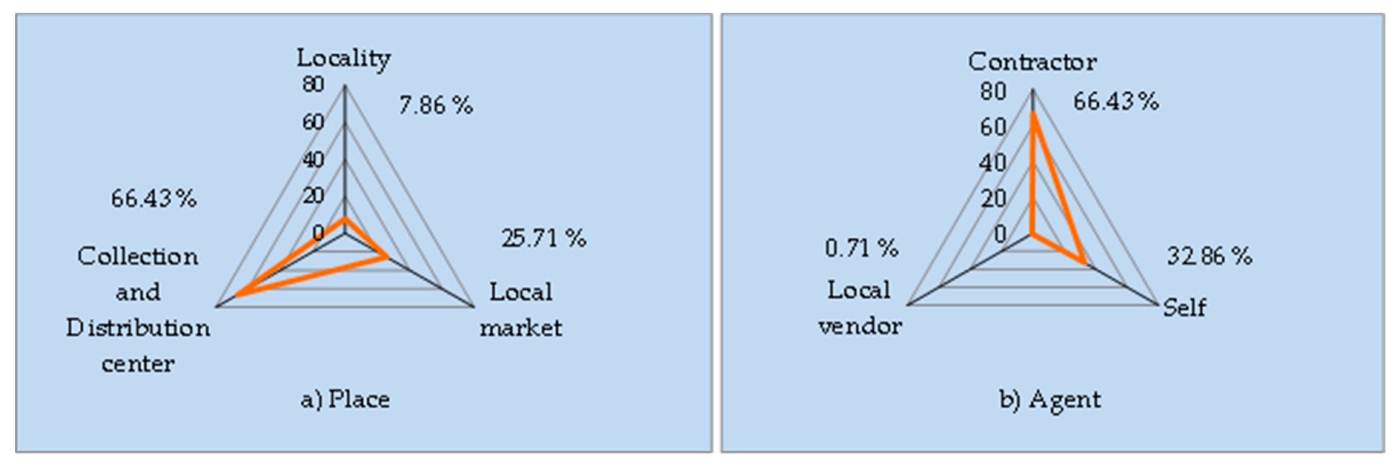Sustainability 11 00889 g002