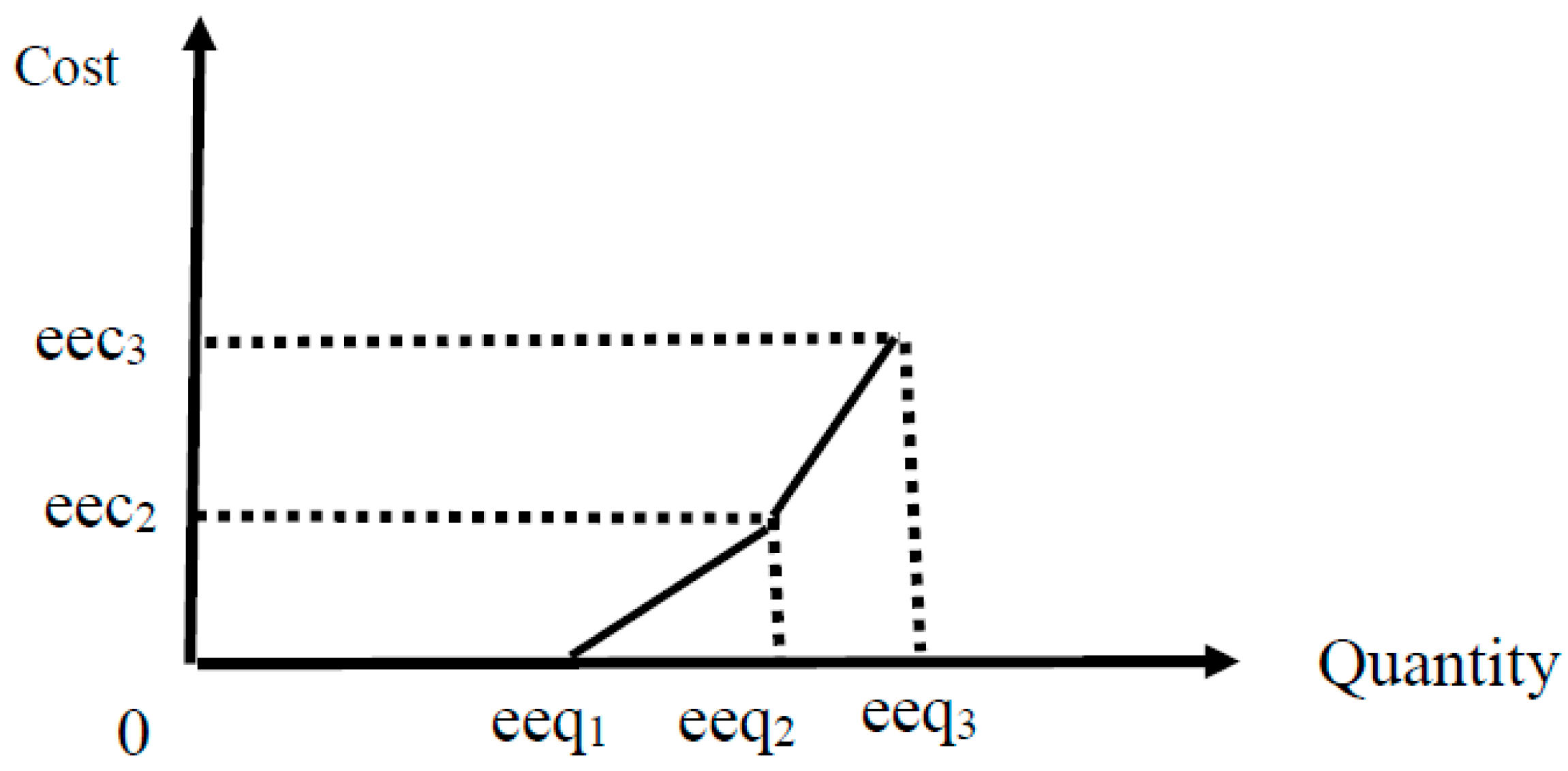 Sustainability 11 00899 g007