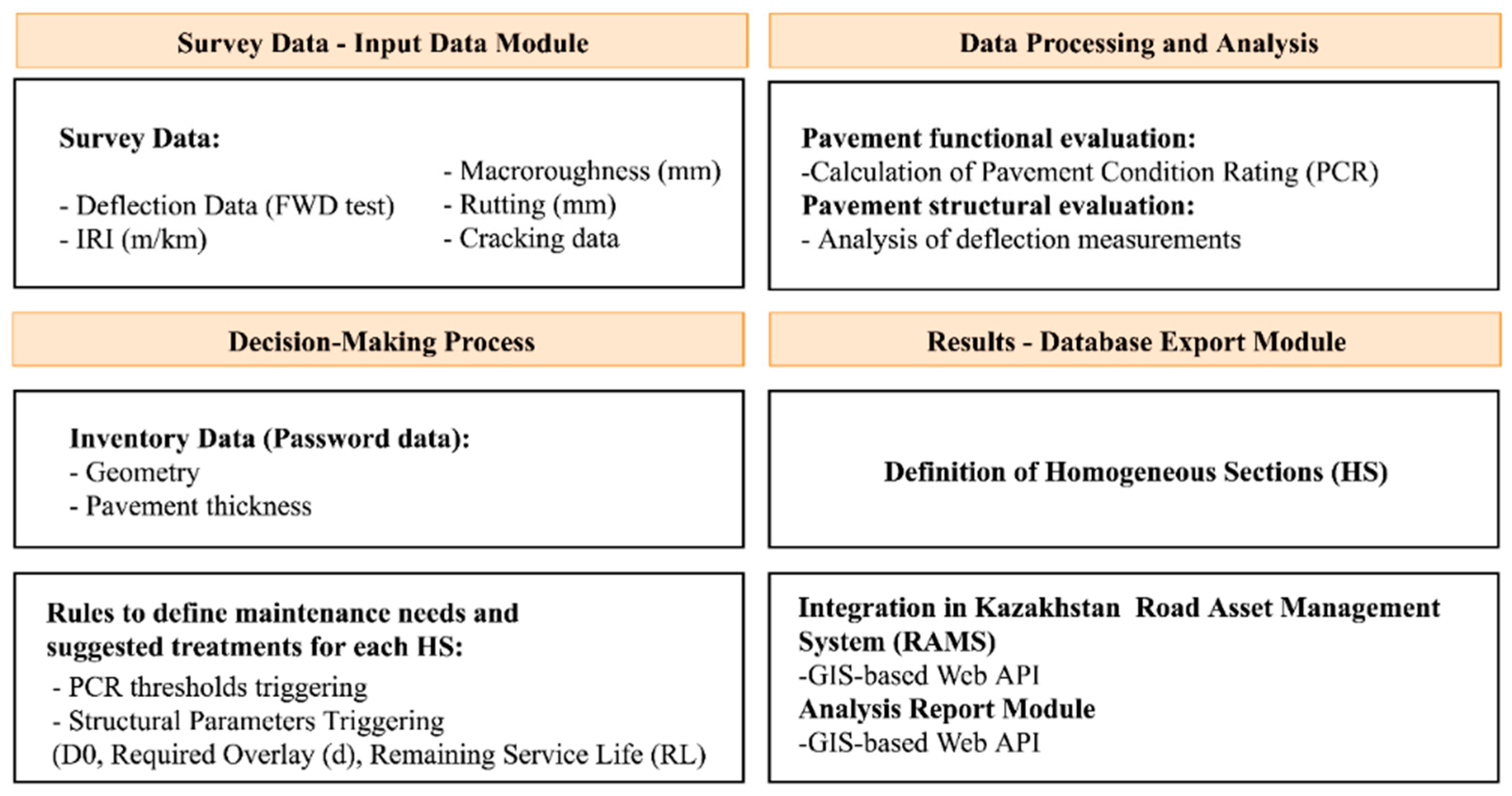 Sustainability 11 00901 g001