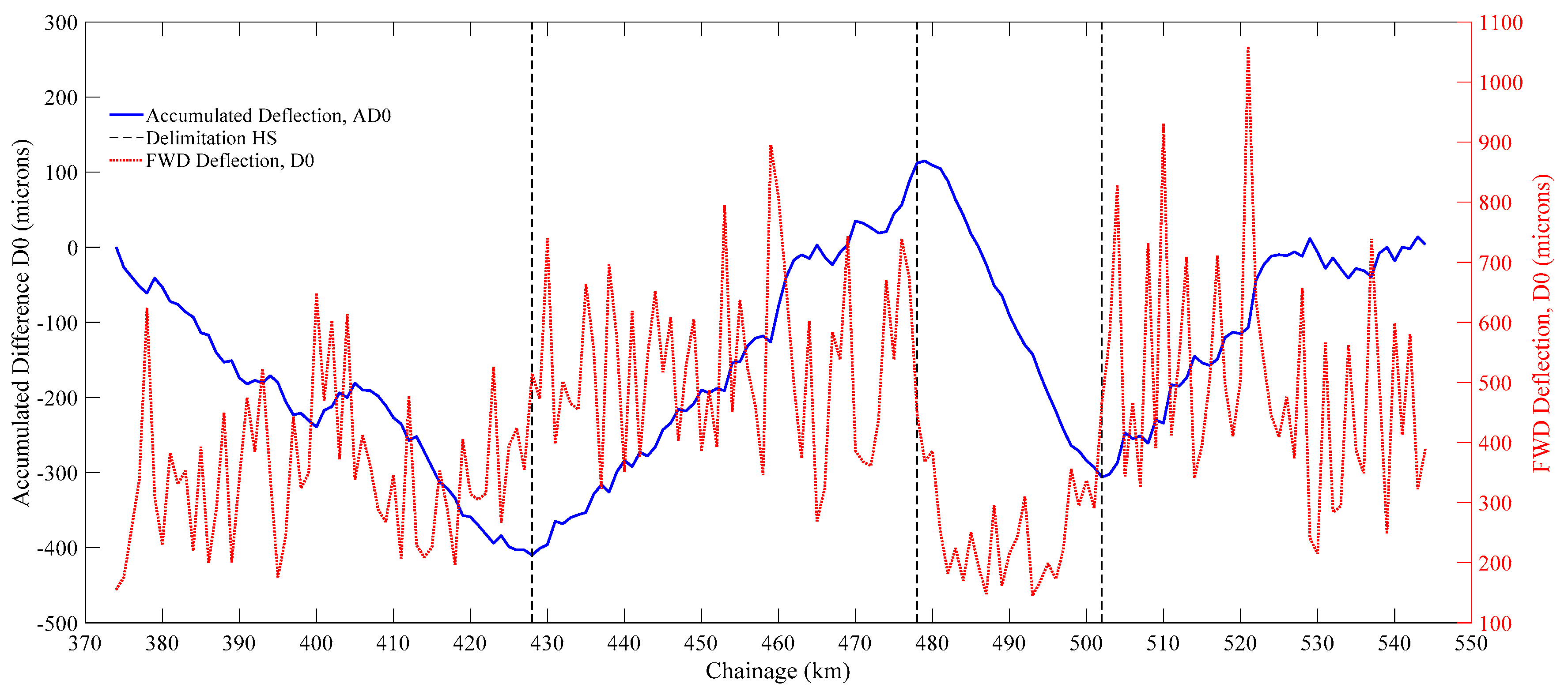 Sustainability 11 00901 g004