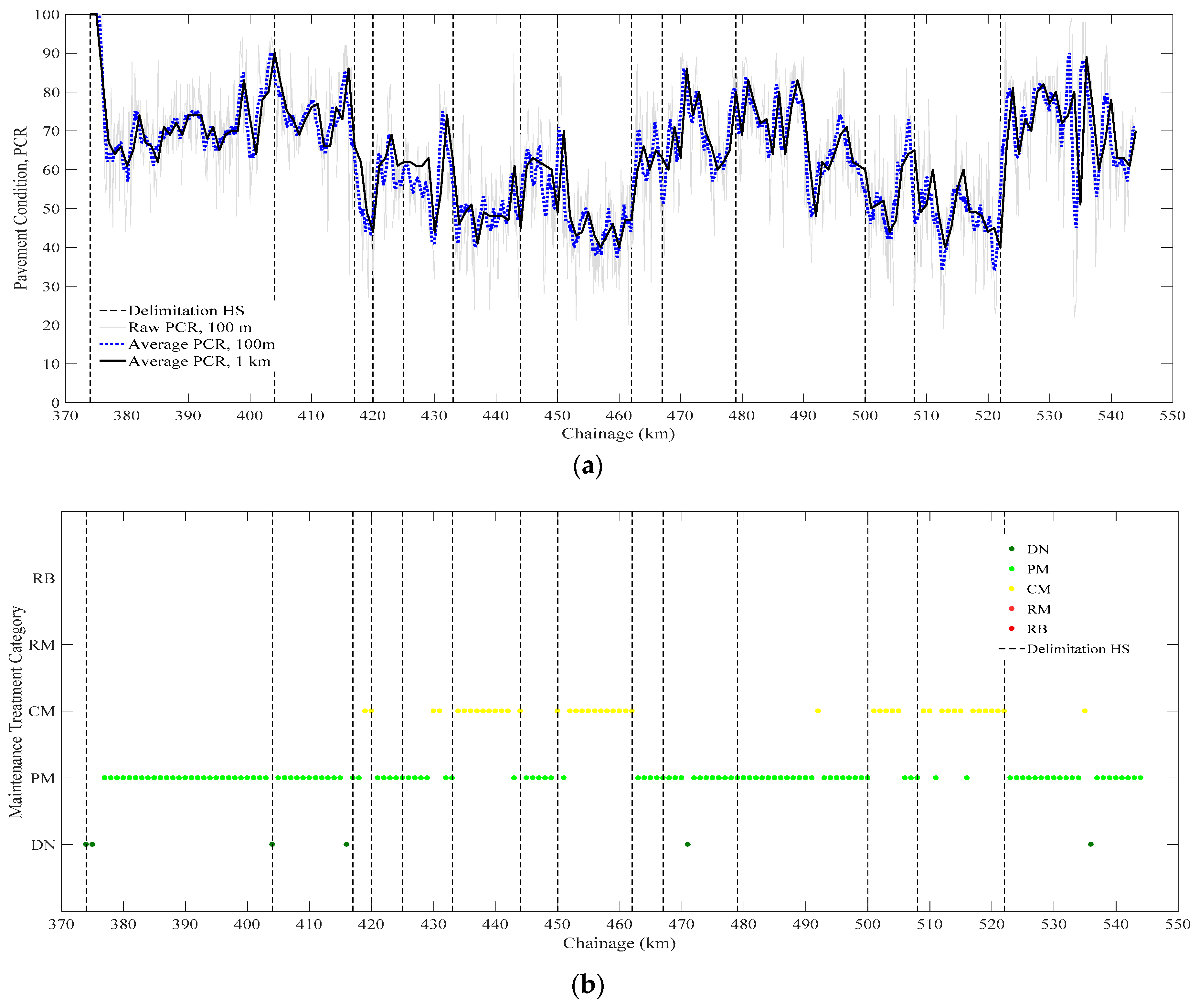 Sustainability 11 00901 g005