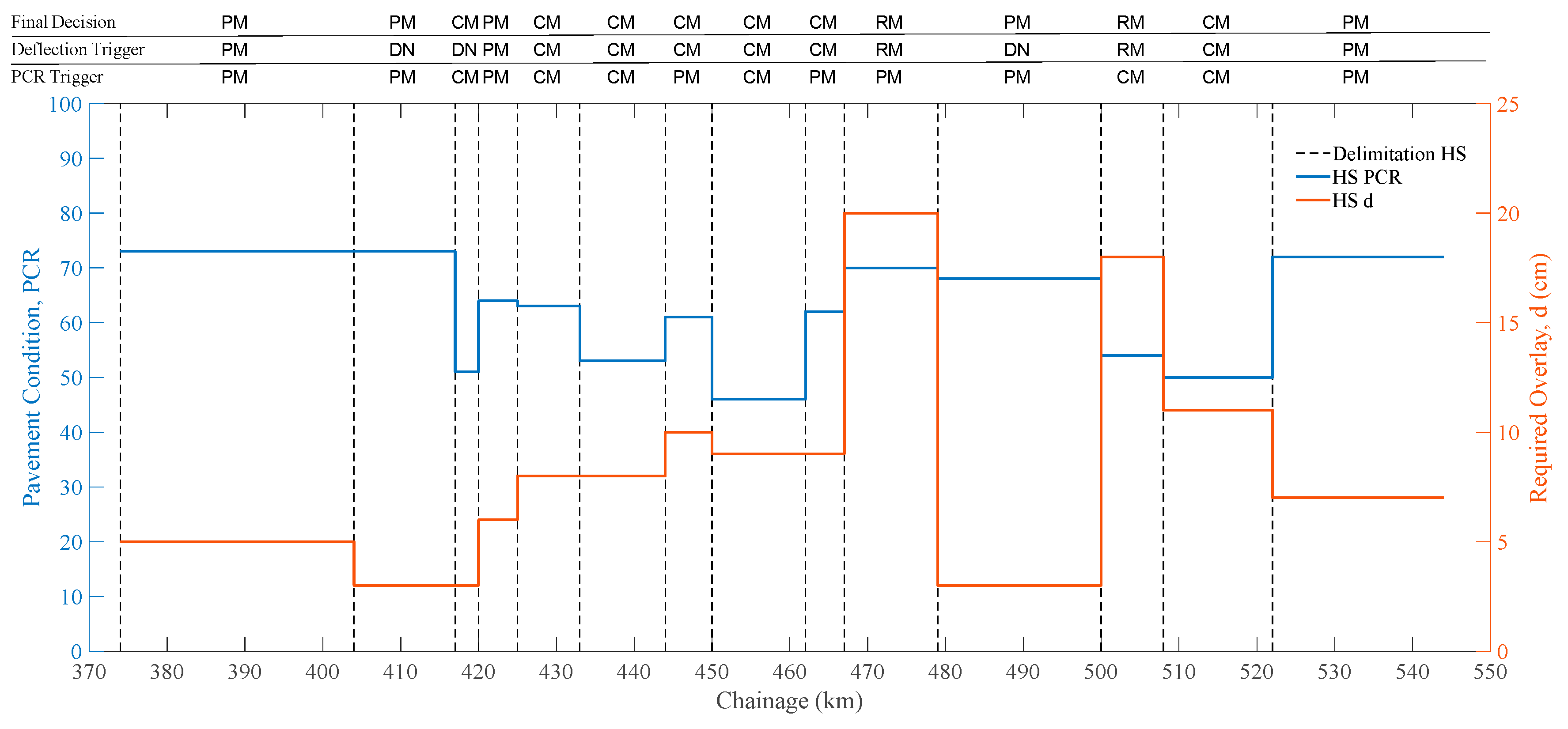 Sustainability 11 00901 g006