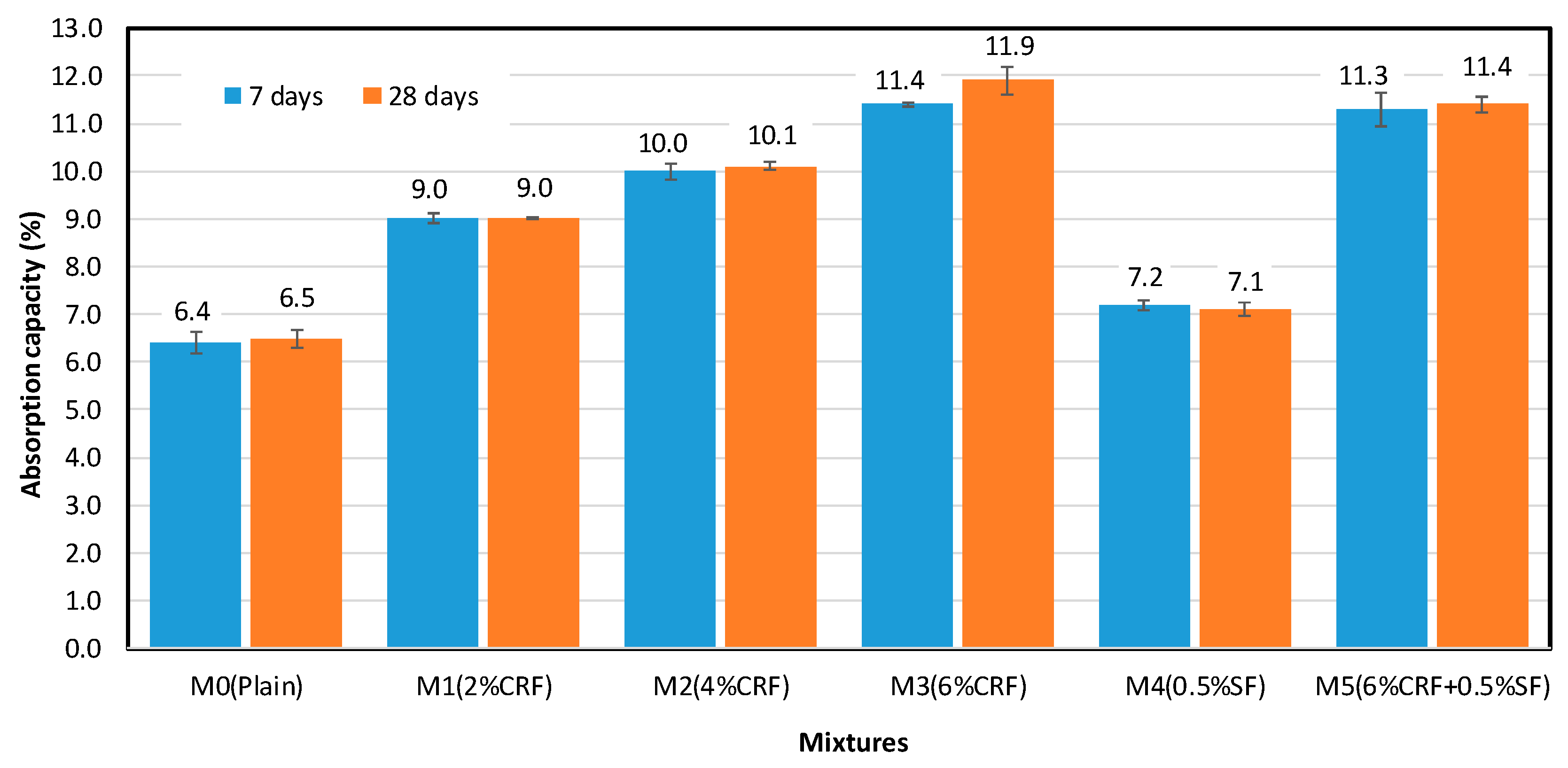 Sustainability 11 00903 g004 Sustainability 11 00903 g004